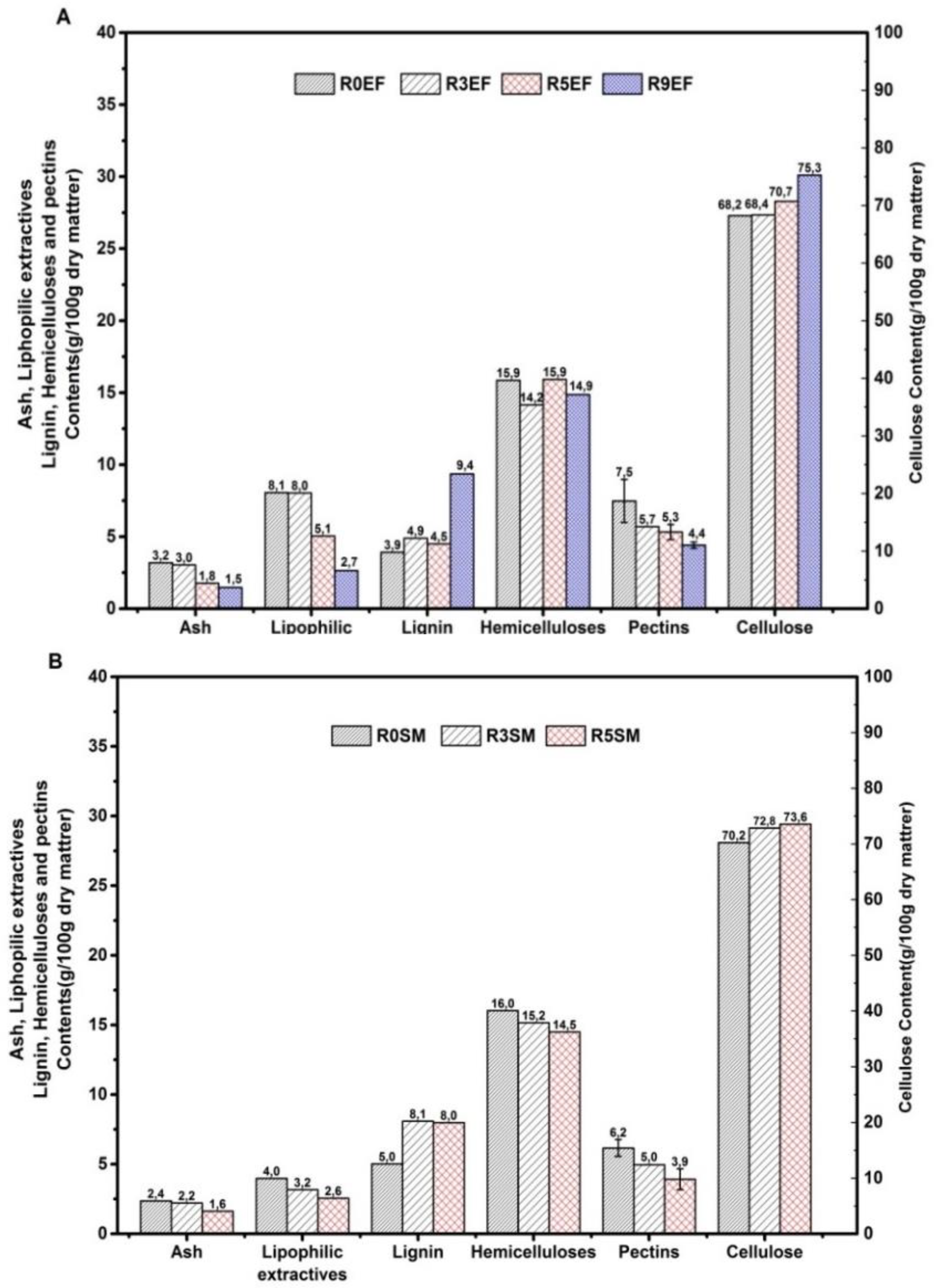 Fibers 07 00108 g006 Fibers 07 00108 g006