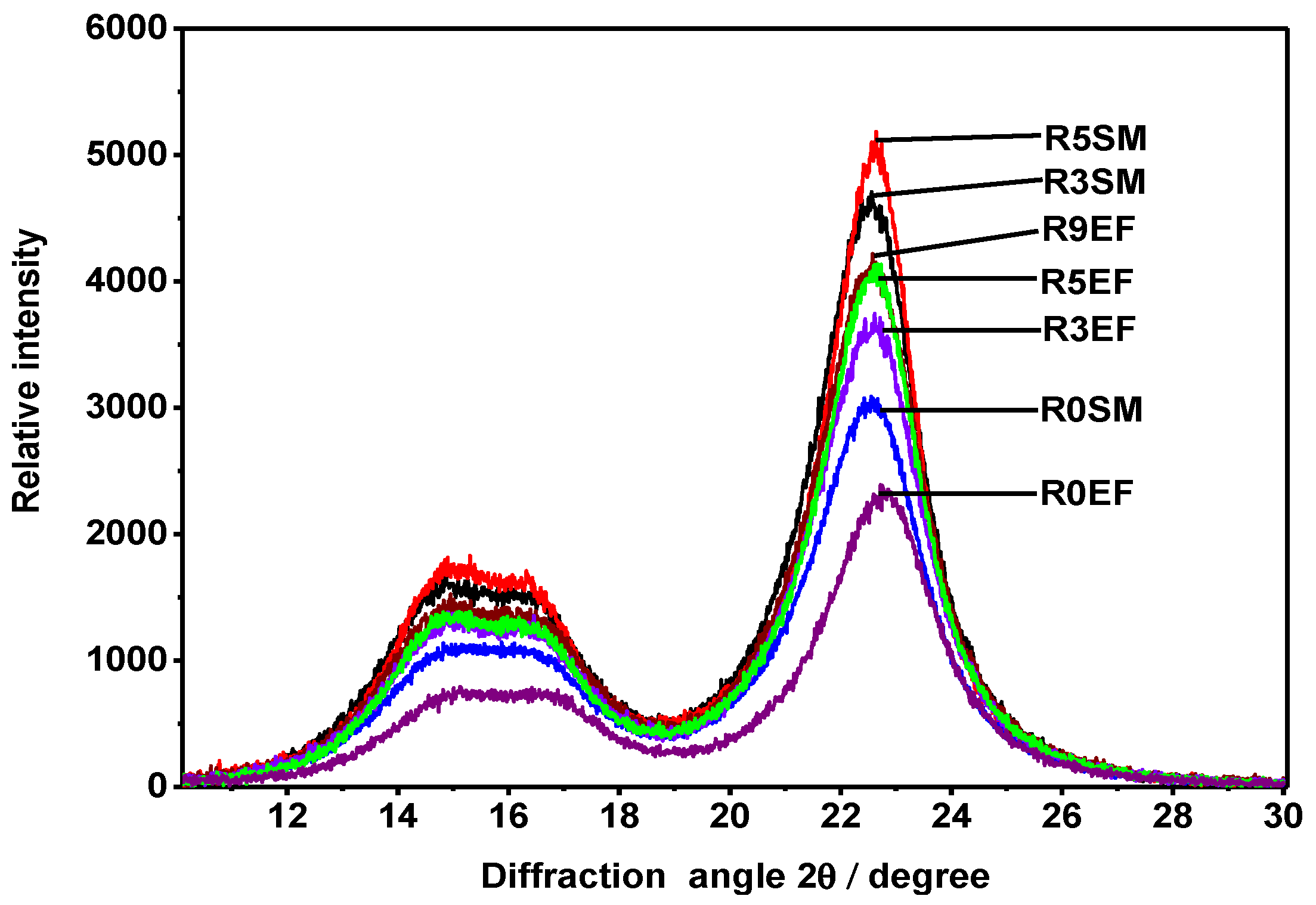 Fibers 07 00108 g007 Fibers 07 00108 g007
