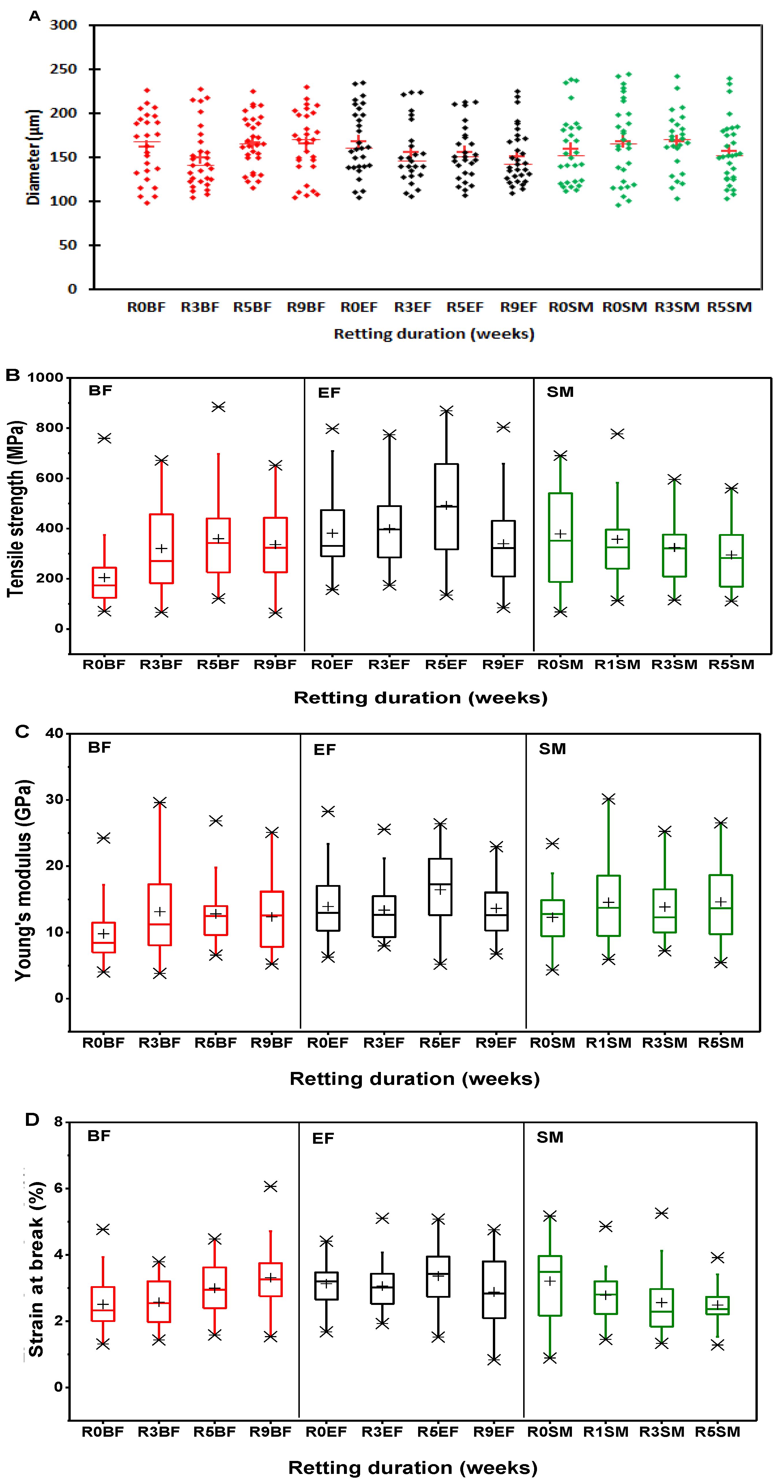 Fibers 07 00108 g011 Fibers 07 00108 g011
