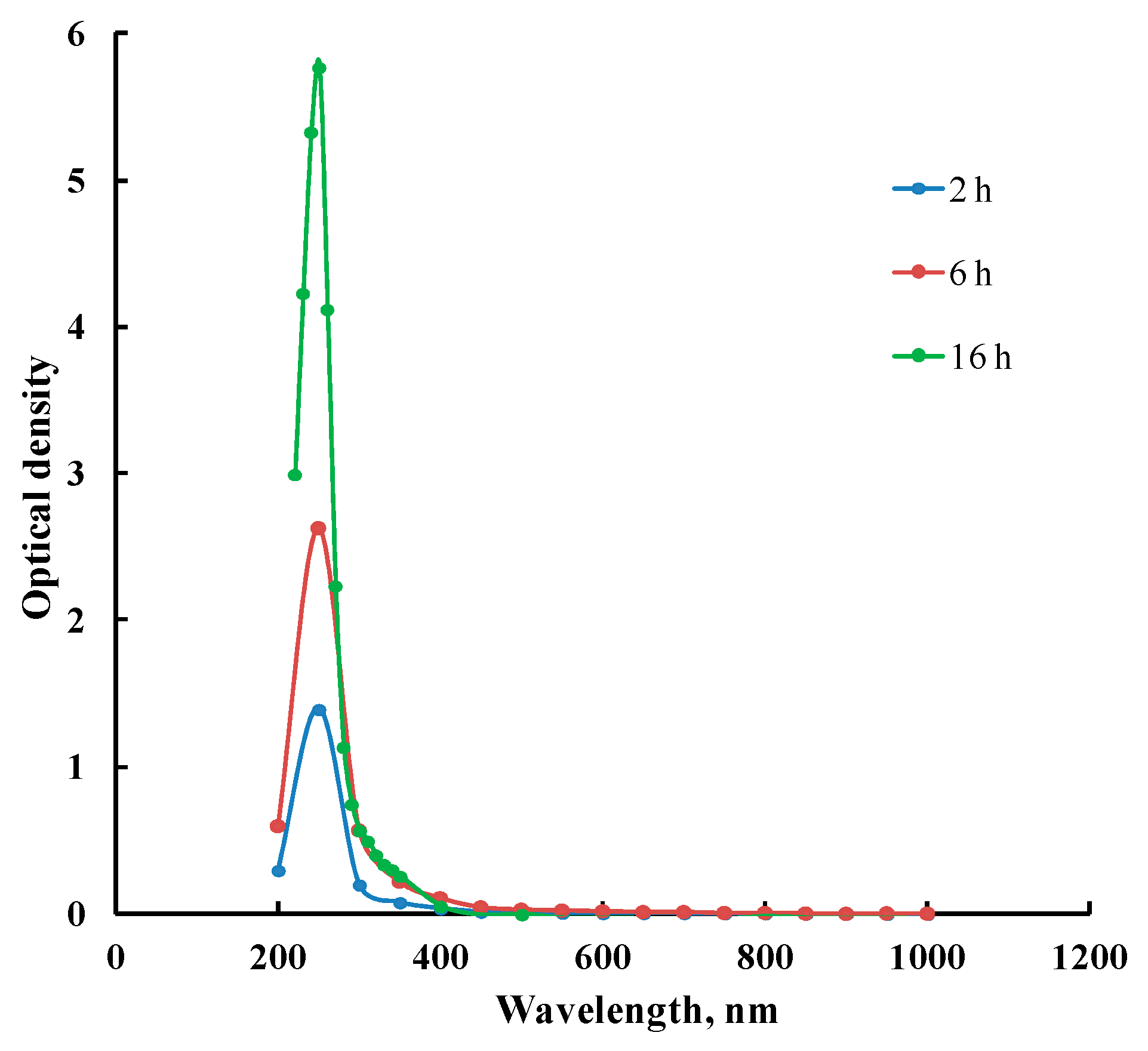 Fibers 07 00110 g002 Fibers 07 00110 g002
