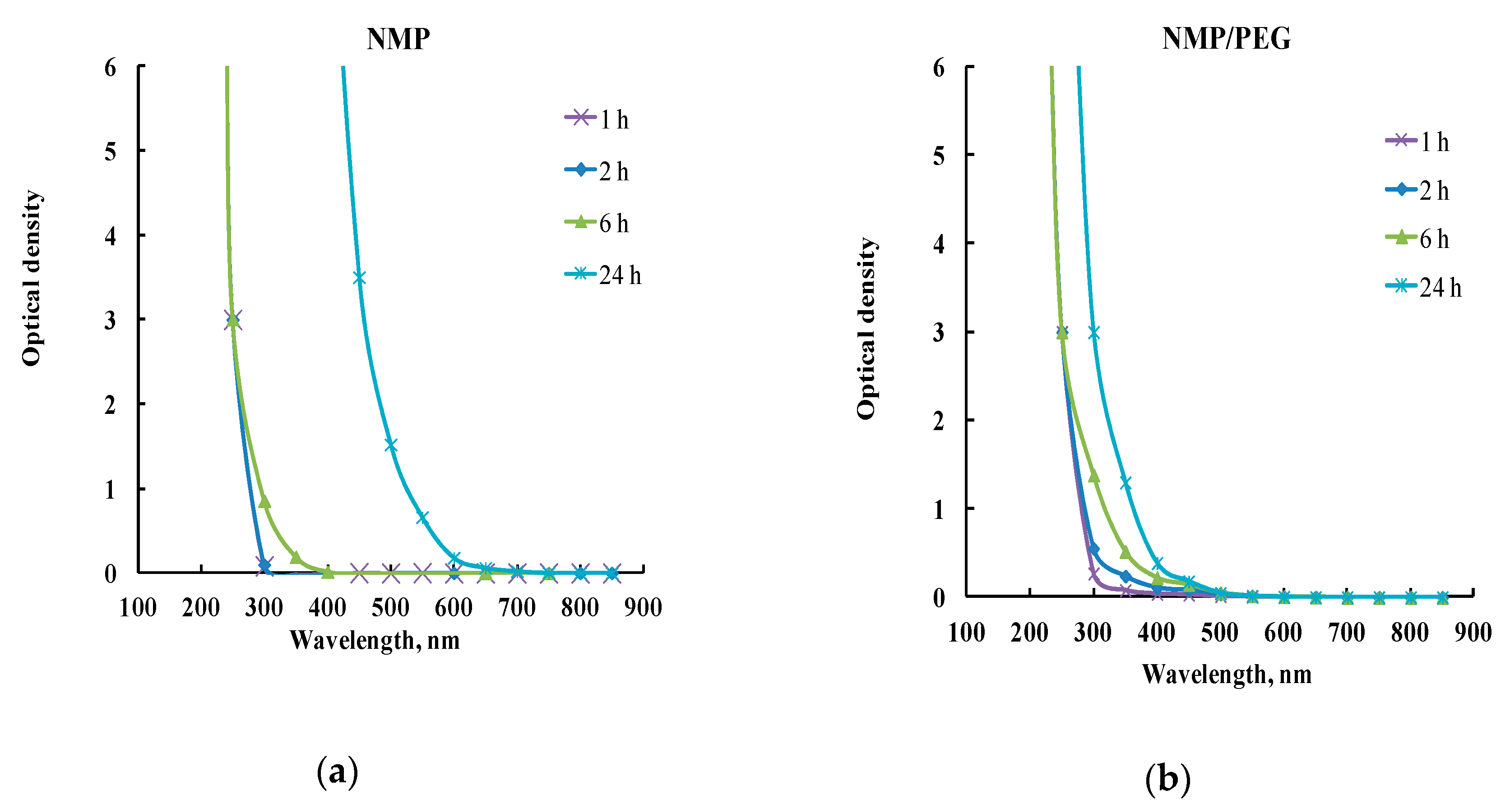 Fibers 07 00110 g003 Fibers 07 00110 g003