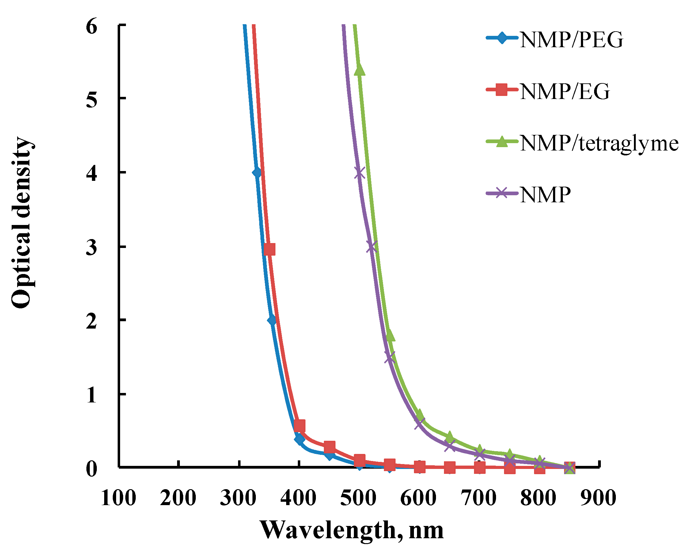 Fibers 07 00110 g004 Fibers 07 00110 g004