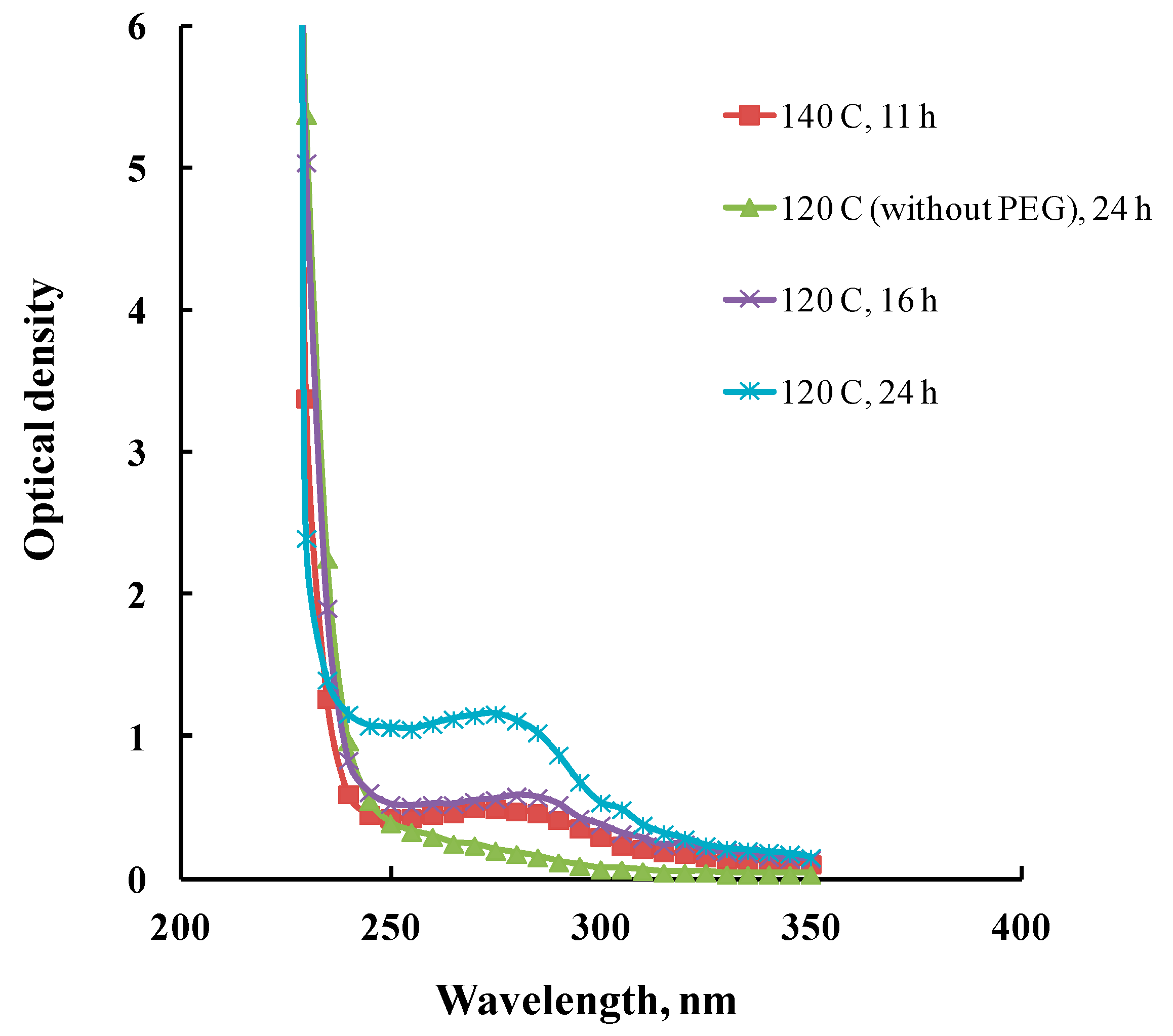 Fibers 07 00110 g005 Fibers 07 00110 g005