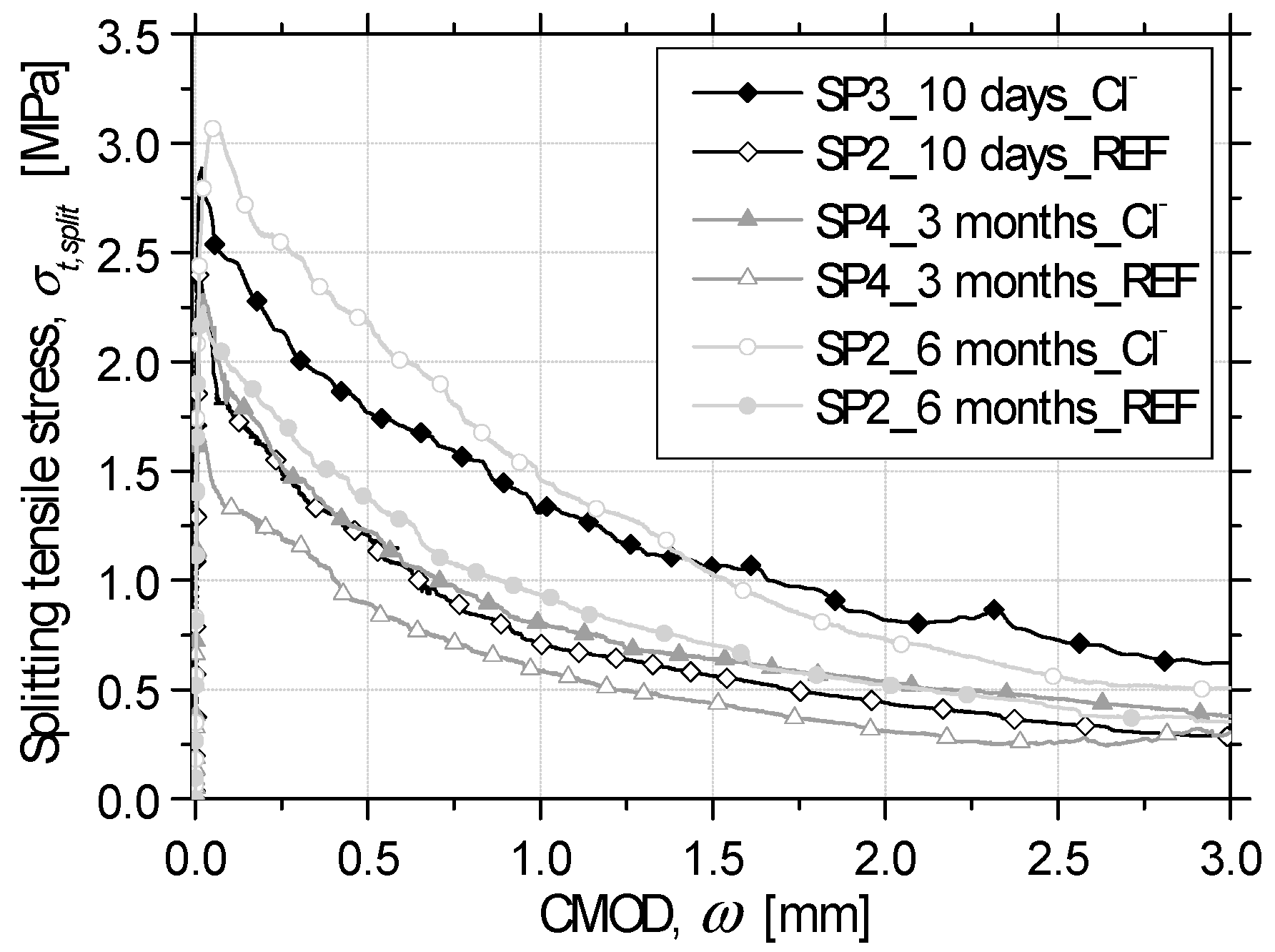 Fibers 07 00111 g008 Fibers 07 00111 g008