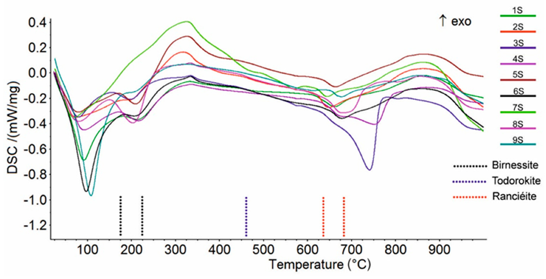 Fibers 08 00009 g004
