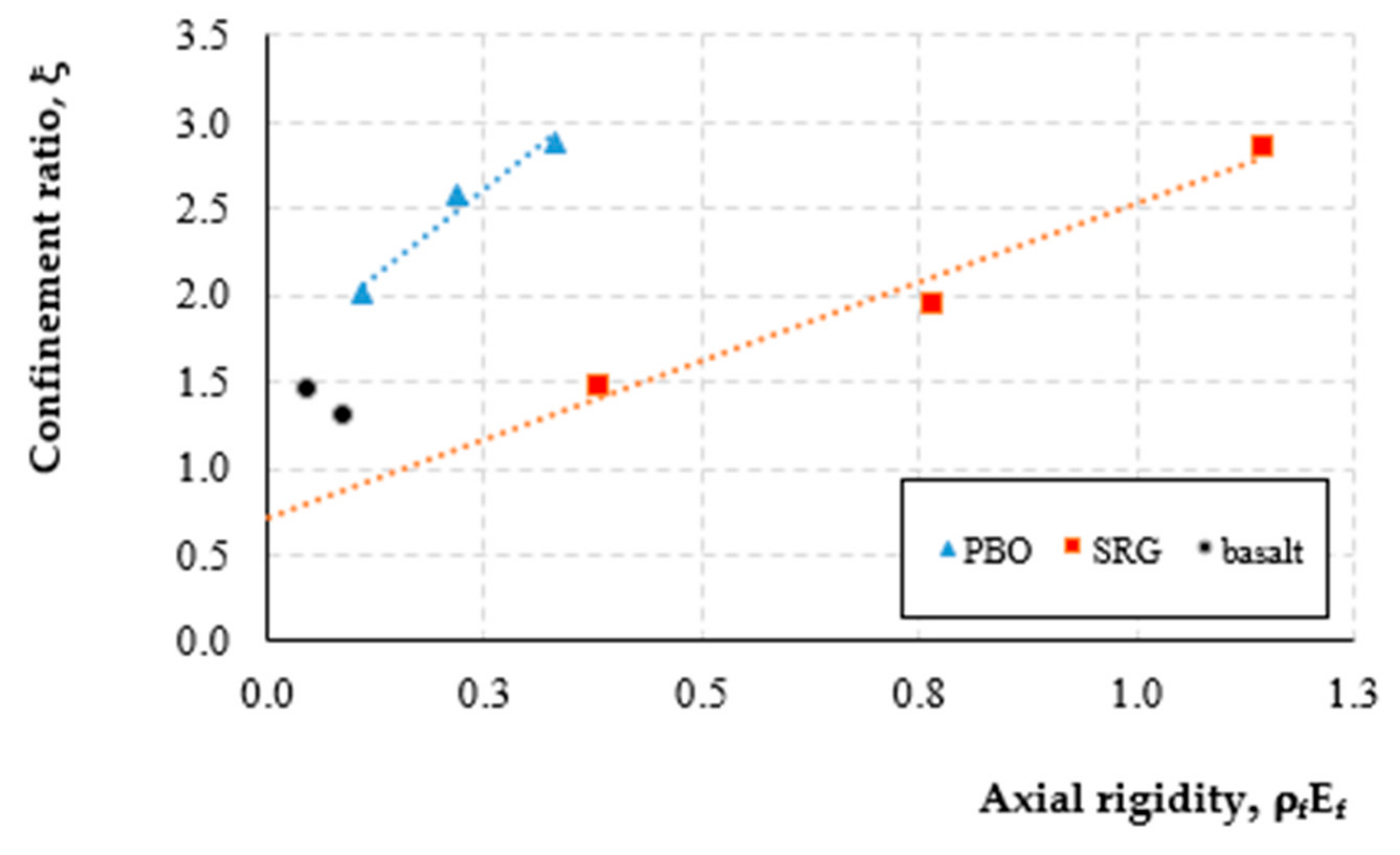 Fibers 08 00011 g013 550