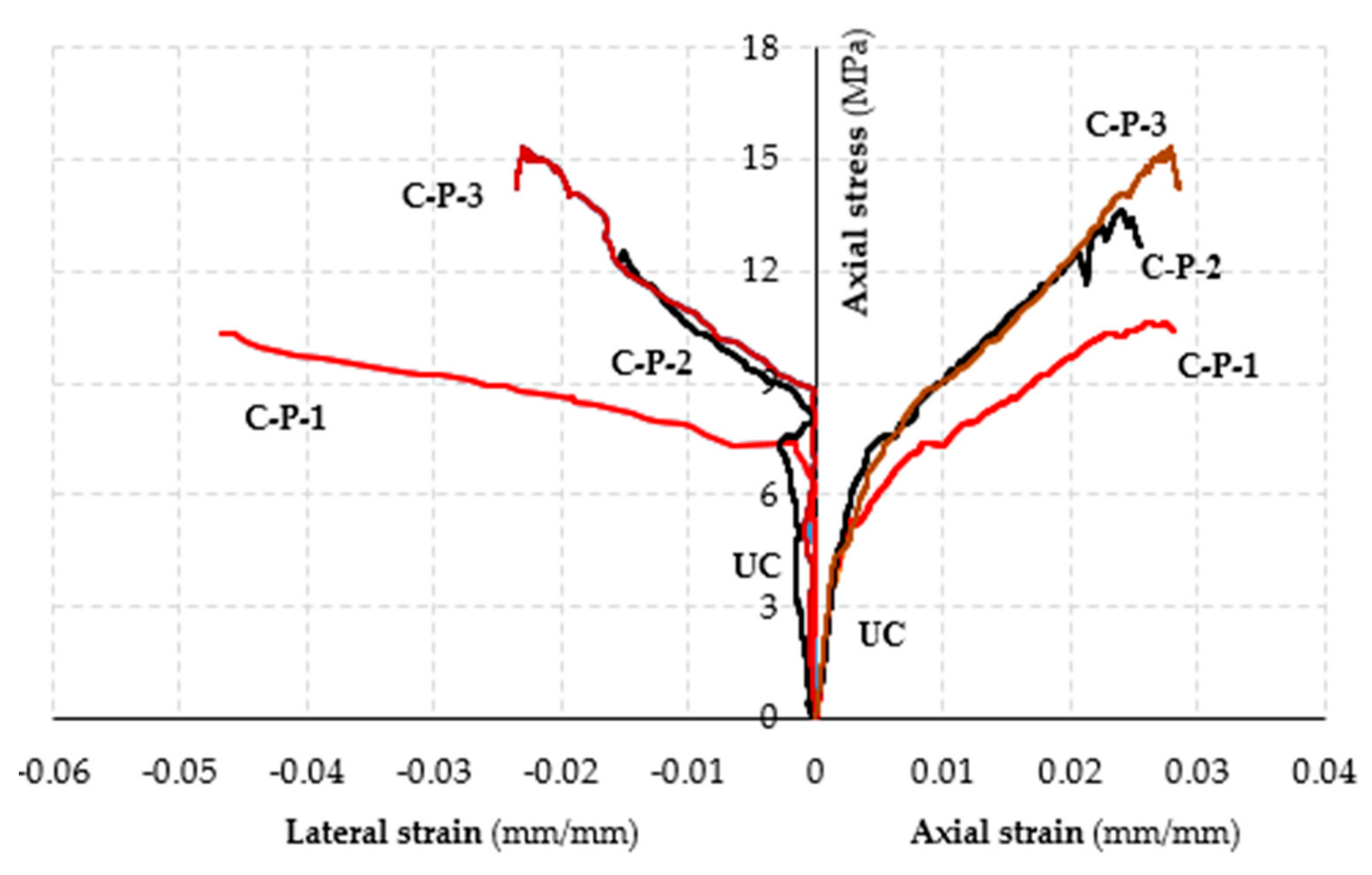 Fibers 08 00011 g014 550