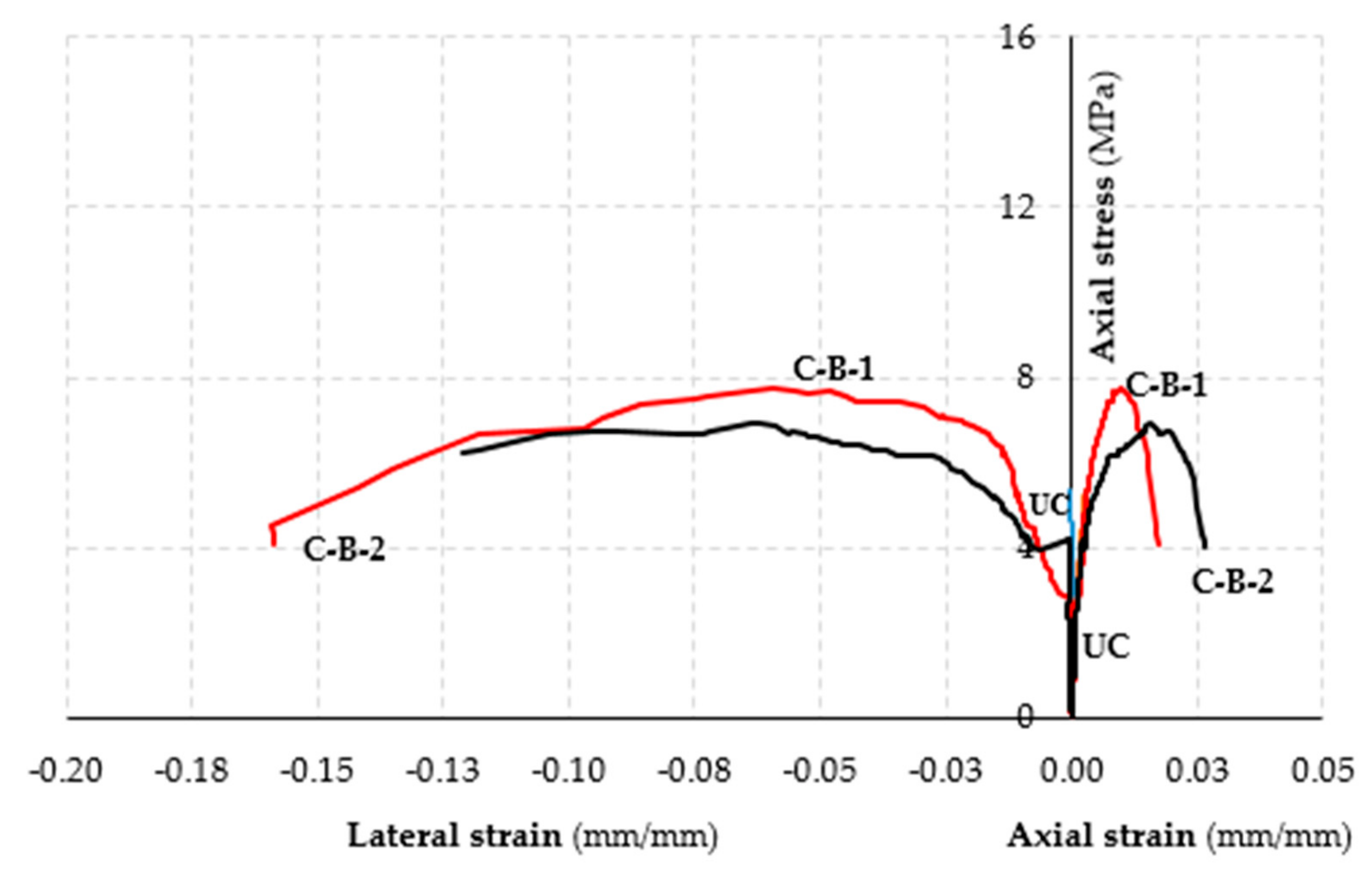 Fibers 08 00011 g015 550