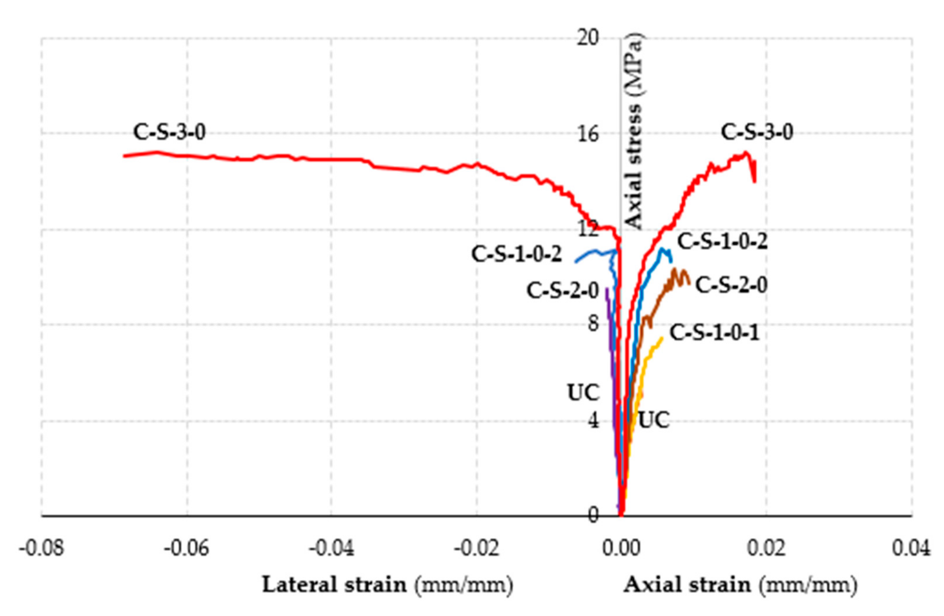 Fibers 08 00011 g016 550