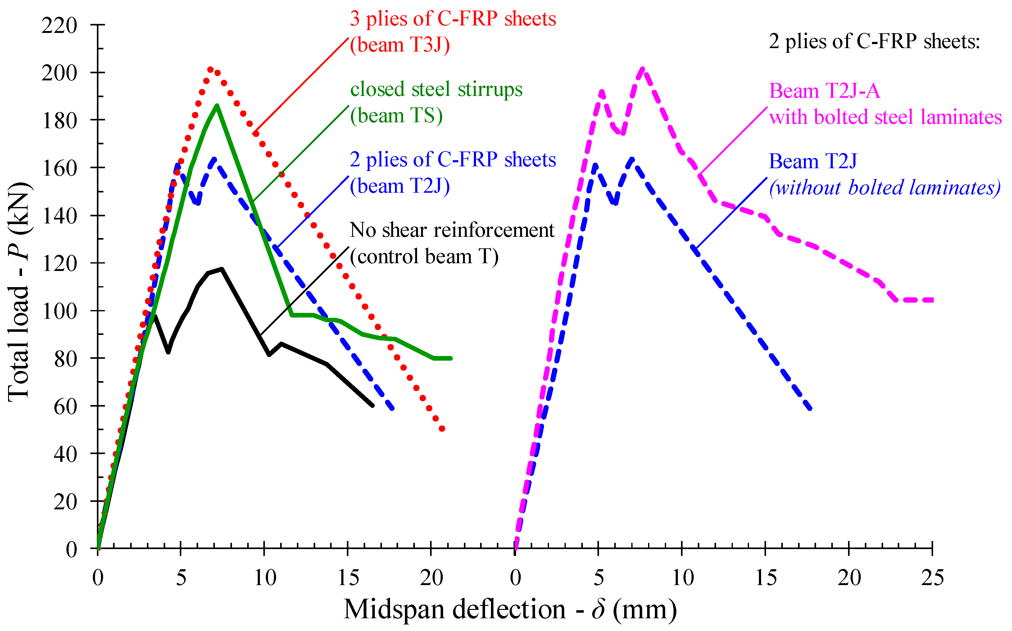 Fibers 08 00013 g004 Fibers 08 00013 g004