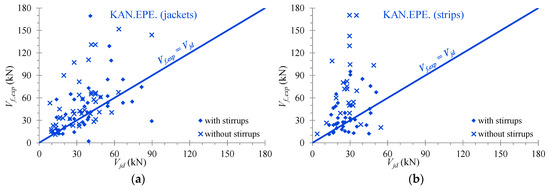 Fibers Free Full Text U Jacketing Applications Of Fiber Reinforced Polymers In Reinforced Concrete T Beams Against Shear Tests And Design Html