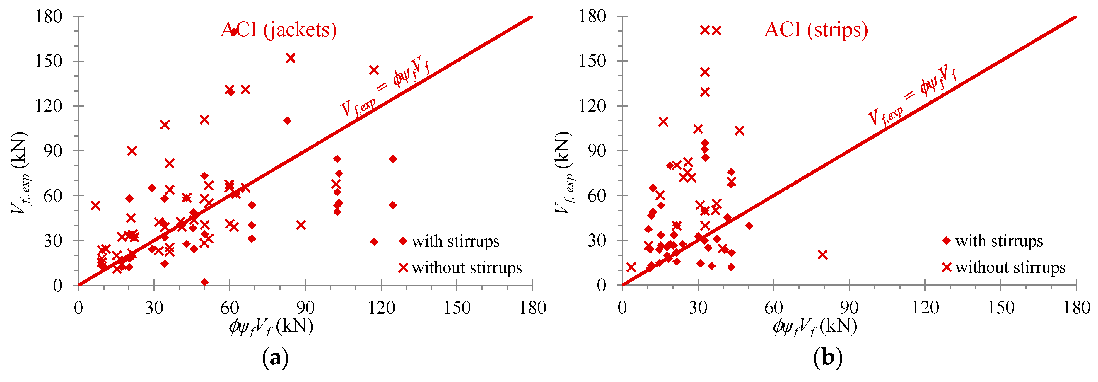 Fibers Free Full Text U Jacketing Applications Of Fiber Reinforced Polymers In Reinforced Concrete T Beams Against Shear Tests And Design Html