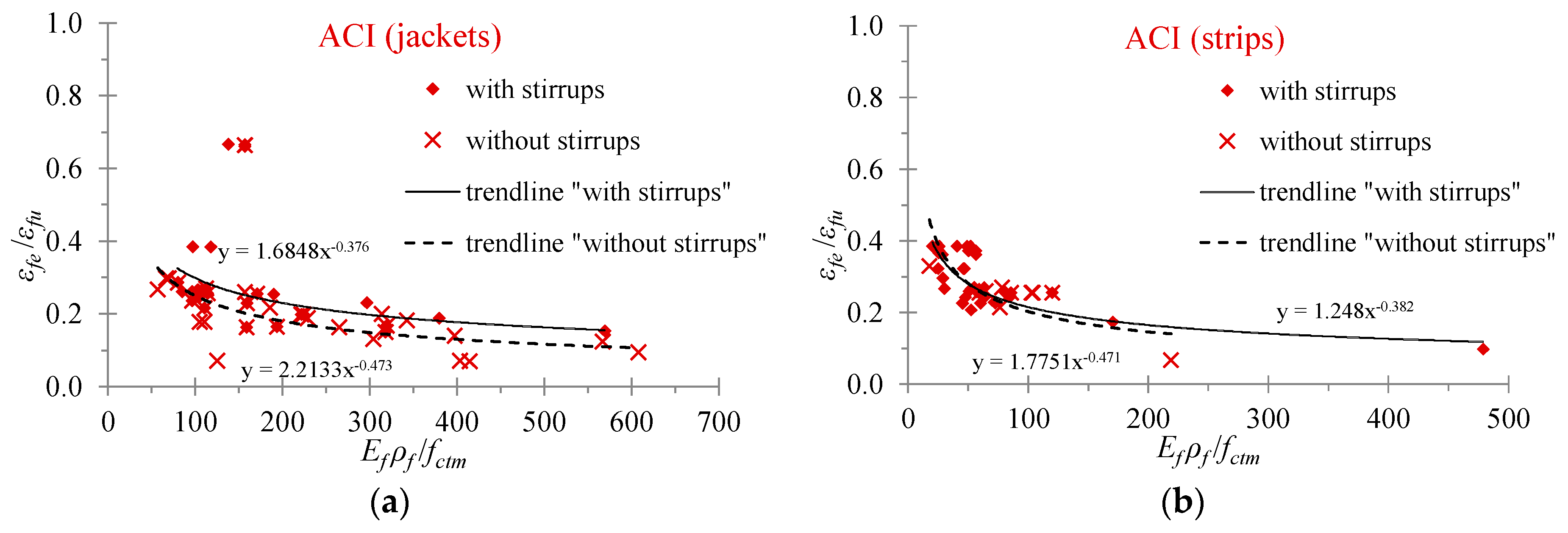 Fibers Free Full Text U Jacketing Applications Of Fiber Reinforced Polymers In Reinforced Concrete T Beams Against Shear Tests And Design Html Fibers Free Full Text U Jacketing Applications Of Fiber Reinforced Polymers In Reinforced Concrete T Beams Against Shear Tests And Design Html