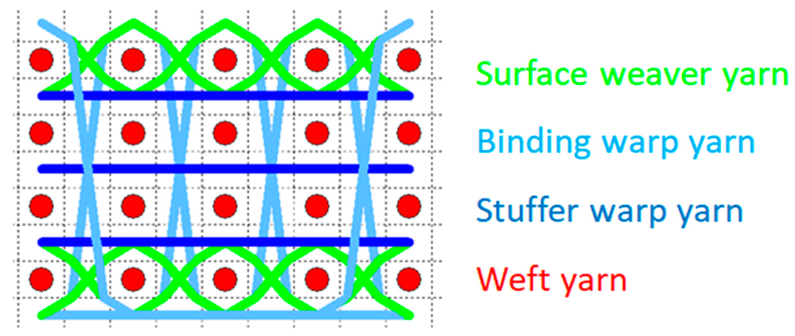 Fibers 08 00015 g001 Fibers 08 00015 g001
