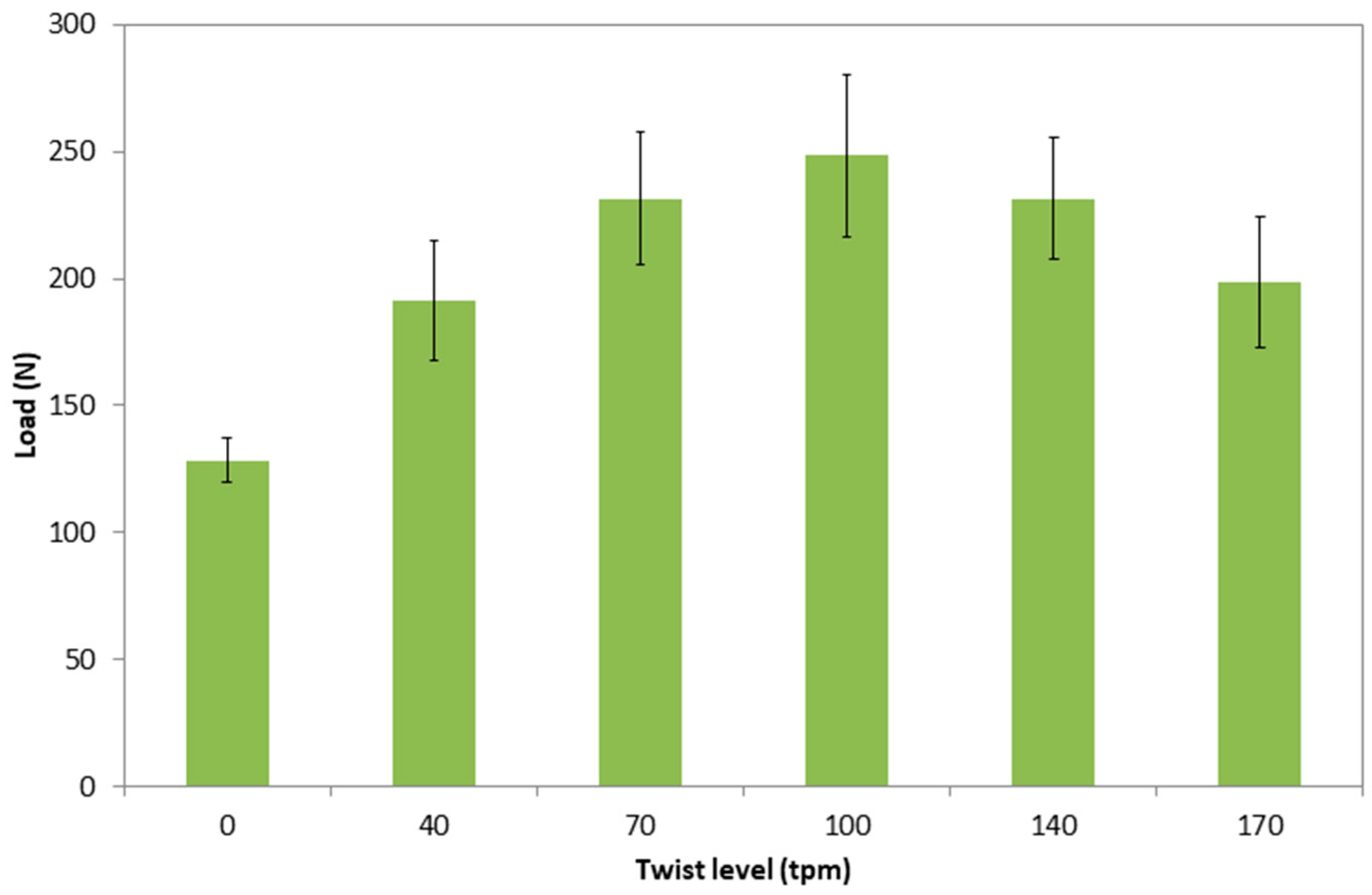 Fibers 08 00015 g004 Fibers 08 00015 g004