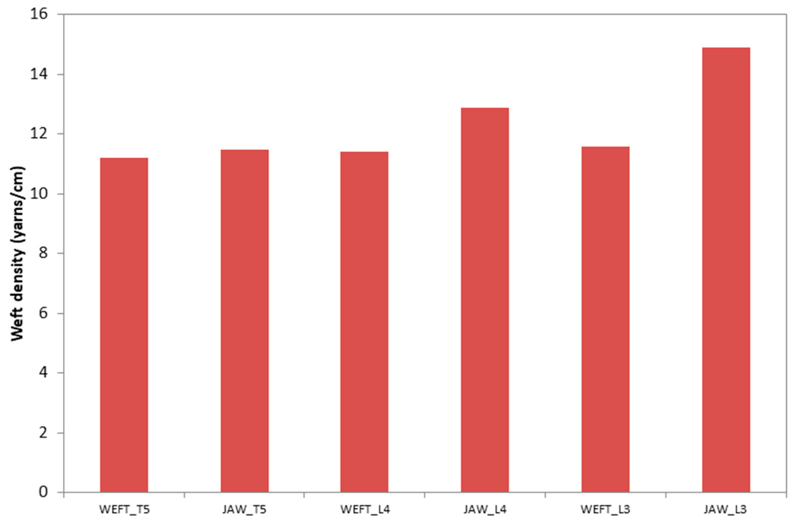 Fibers 08 00015 g005 Fibers 08 00015 g005