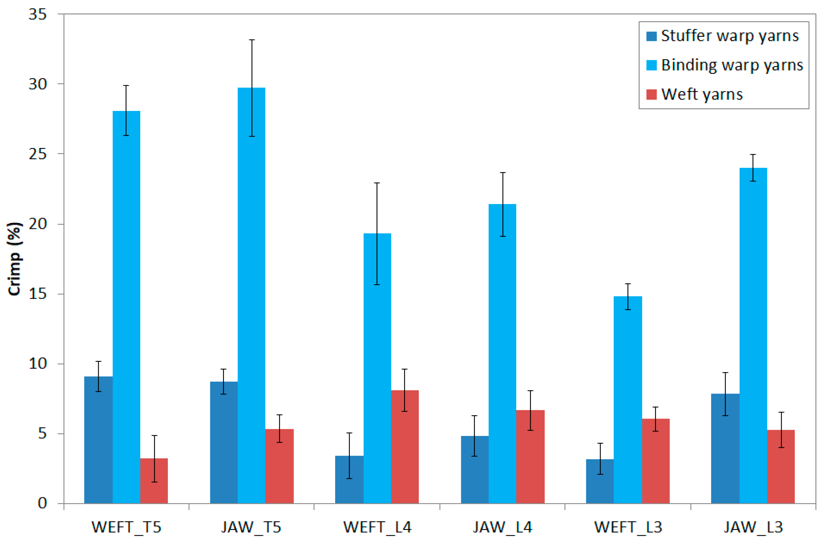 Fibers 08 00015 g006 Fibers 08 00015 g006