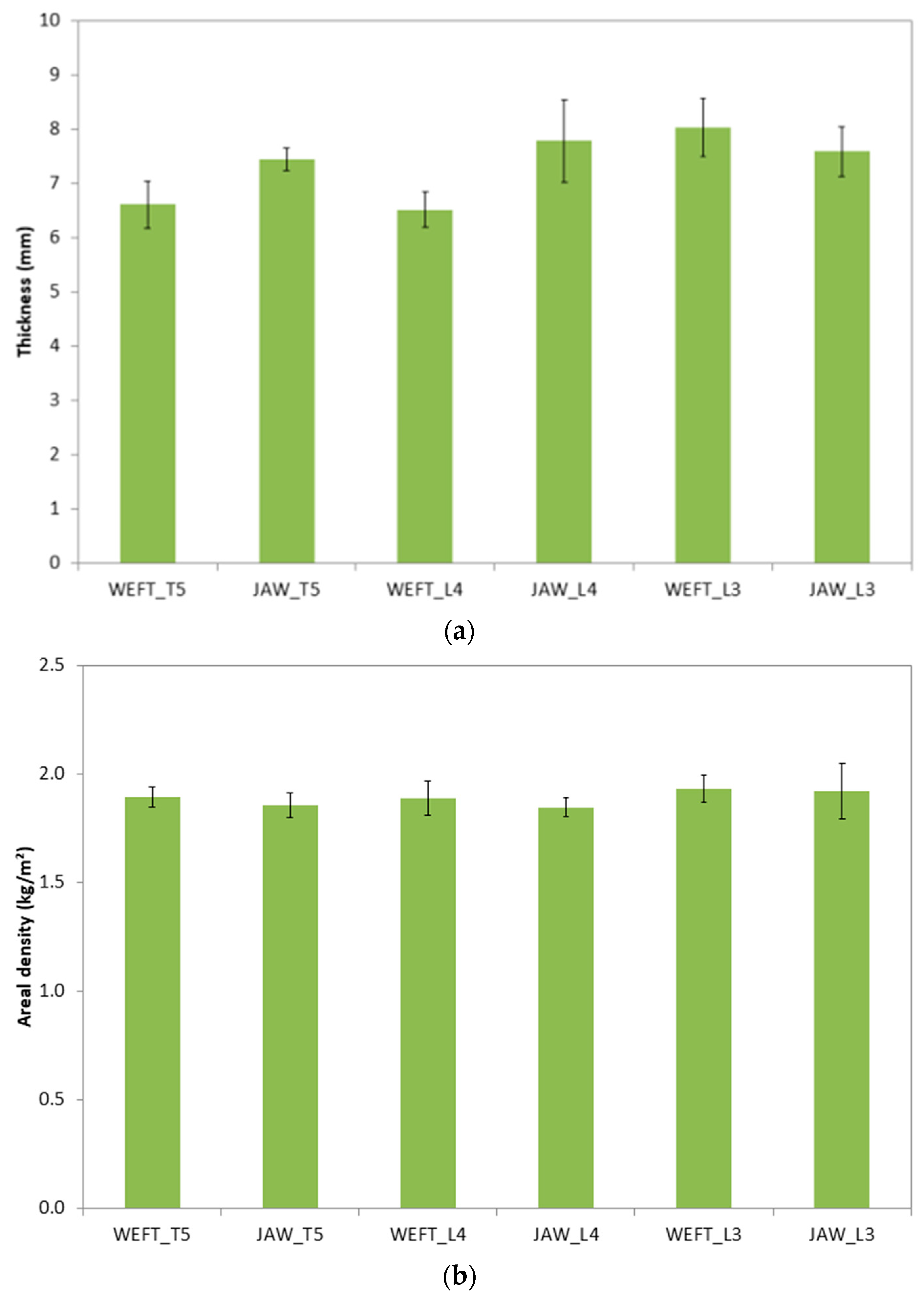 Fibers 08 00015 g007 Fibers 08 00015 g007