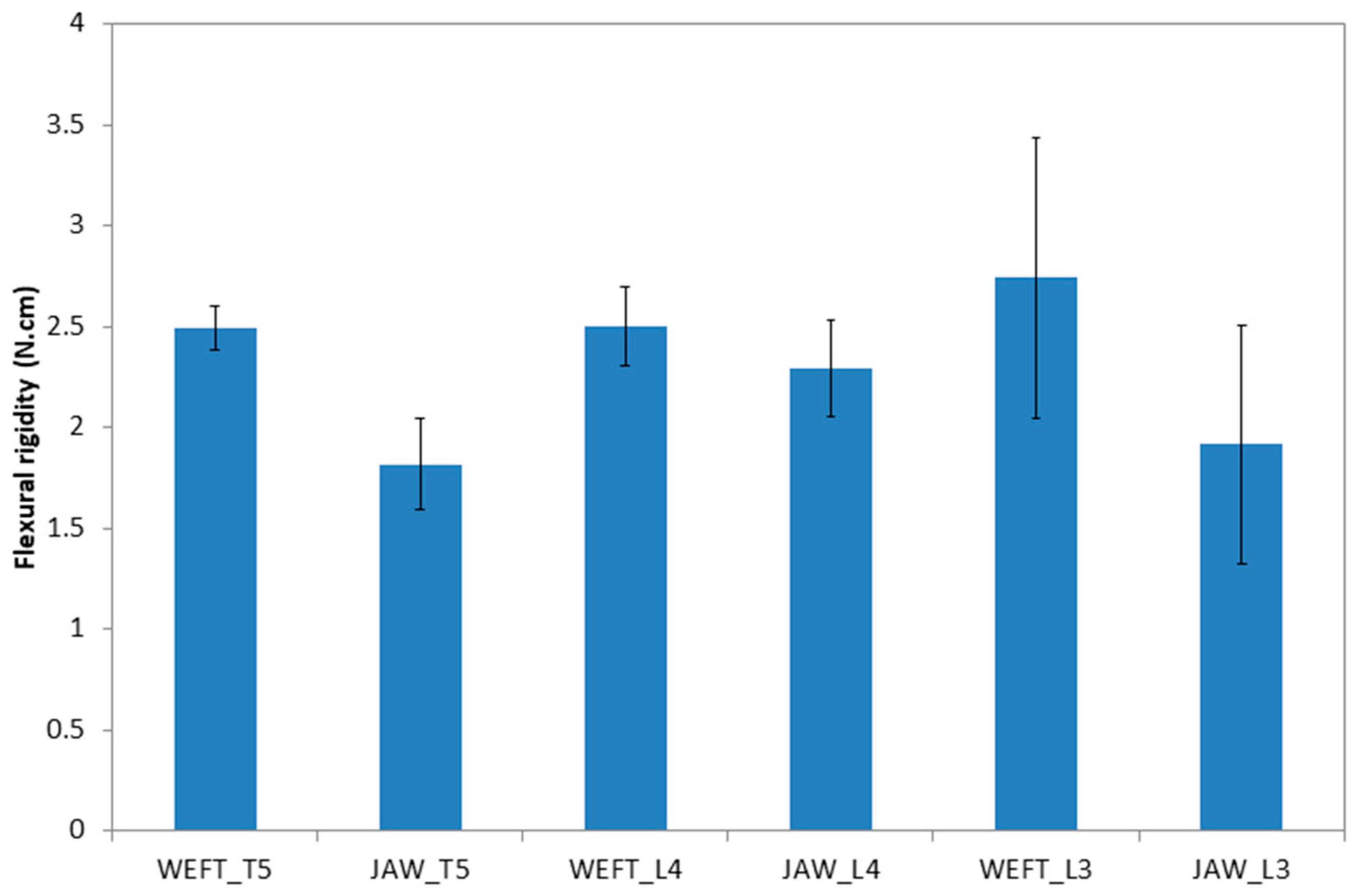 Fibers 08 00015 g008 Fibers 08 00015 g008