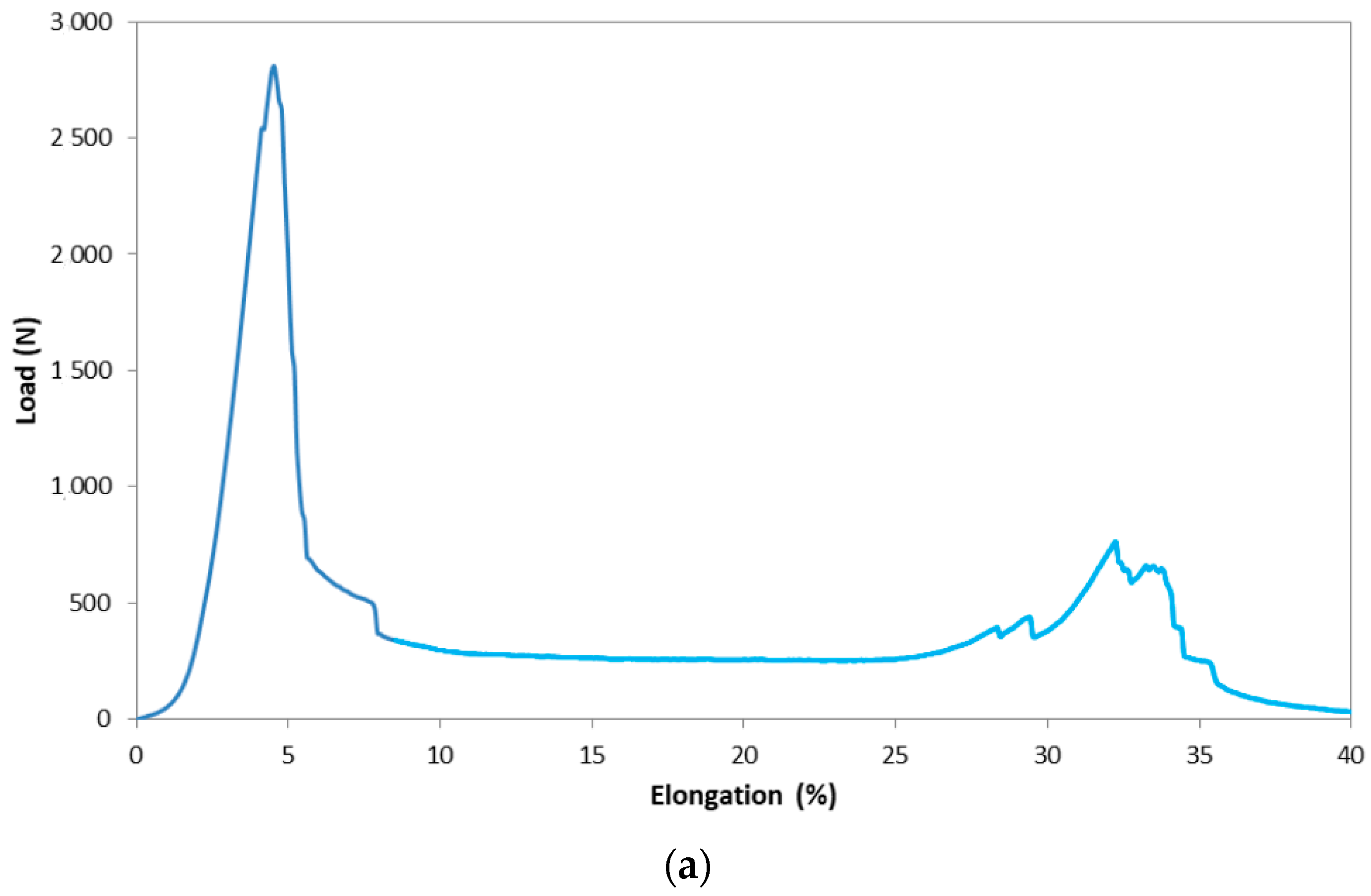 Fibers 08 00015 g009a Fibers 08 00015 g009a