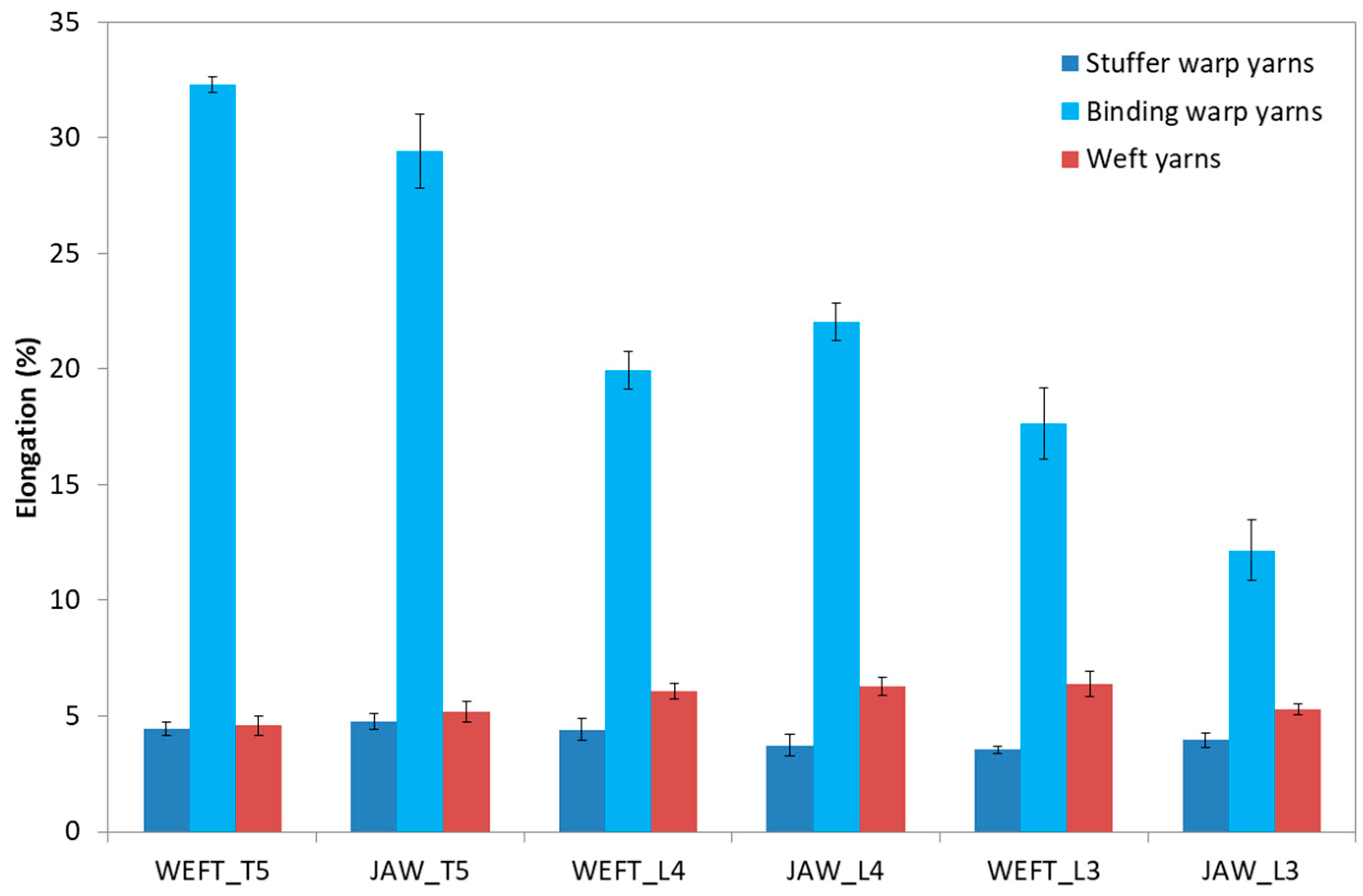 Fibers 08 00015 g010 Fibers 08 00015 g010