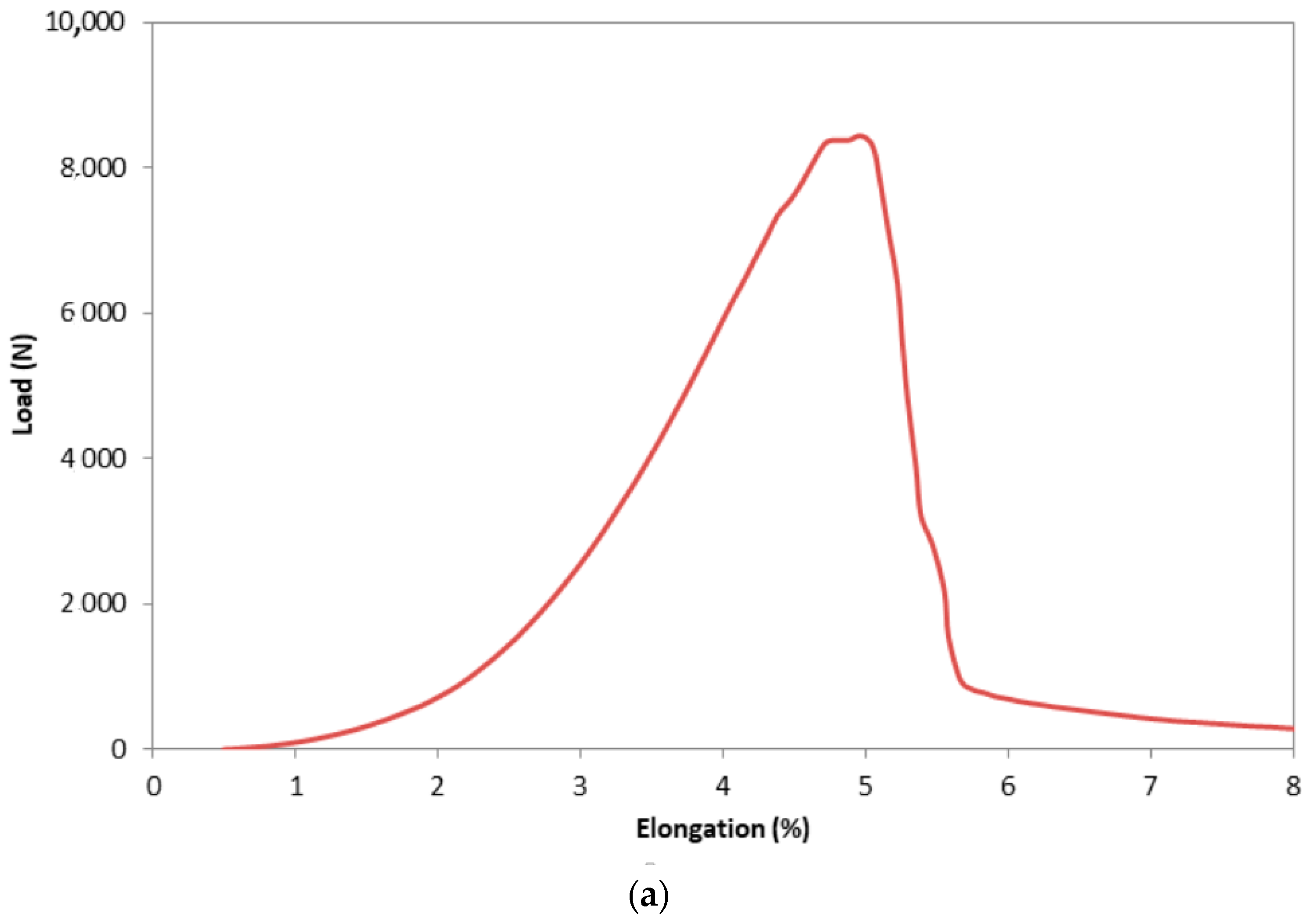 Fibers 08 00015 g011a Fibers 08 00015 g011a