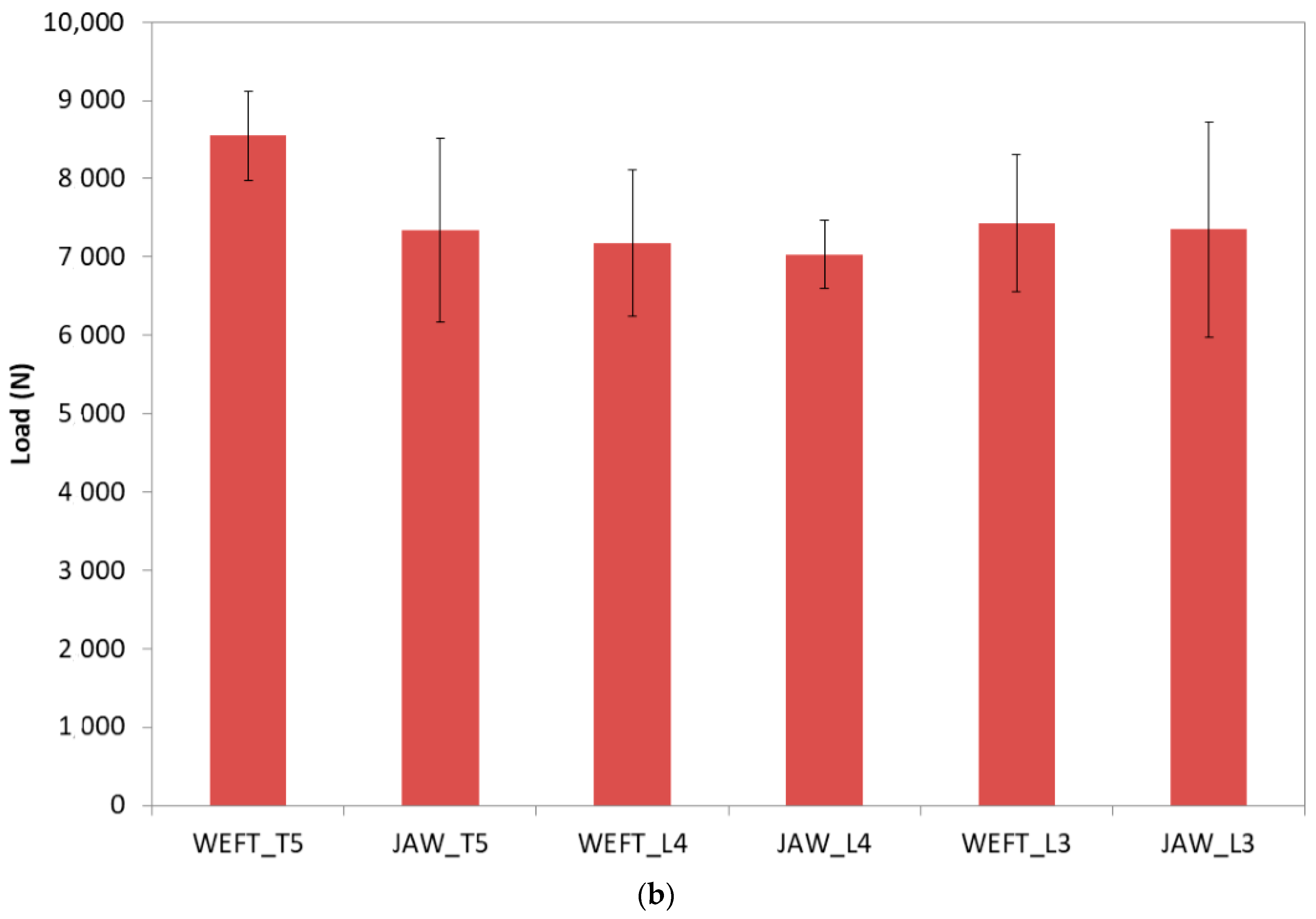 Fibers 08 00015 g011b Fibers 08 00015 g011b