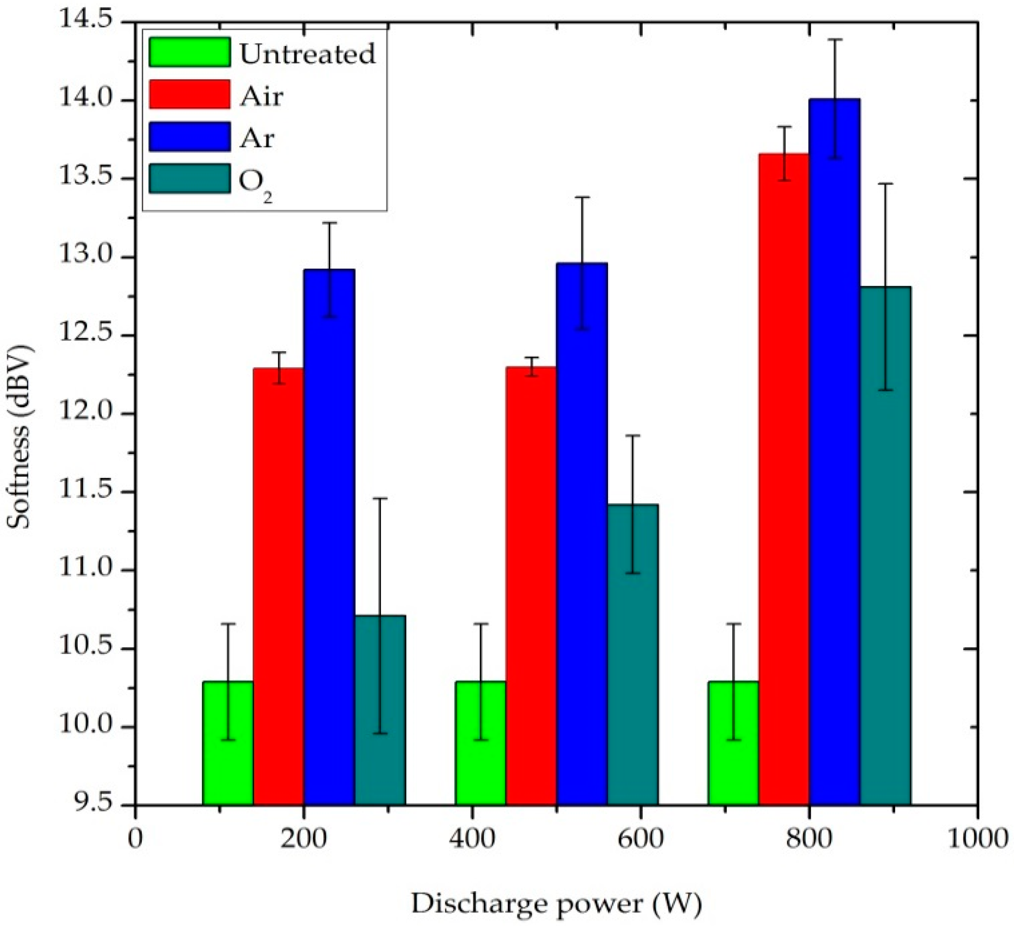 Fibers 08 00017 g007 Fibers 08 00017 g007