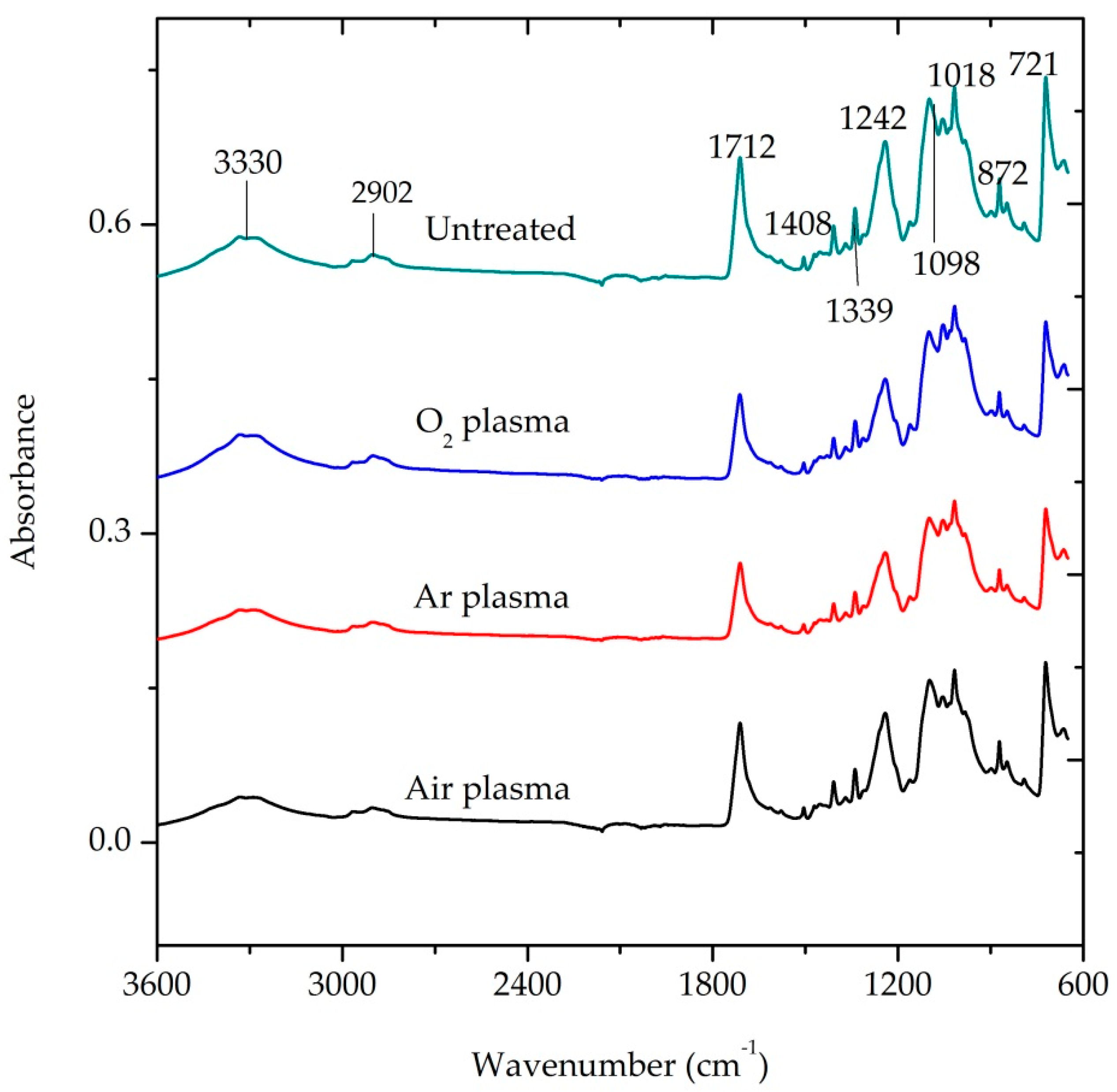 Fibers 08 00017 g010 Fibers 08 00017 g010