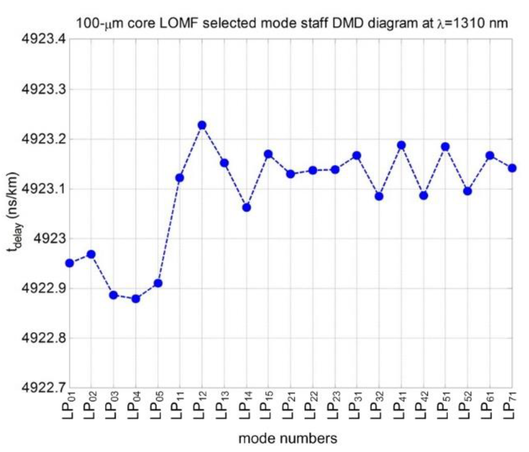 Fibers 08 00018 g002