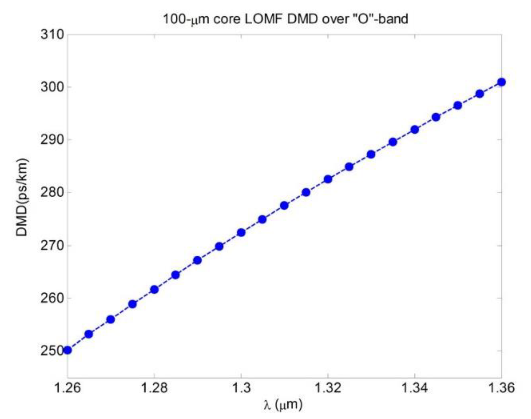 Fibers 08 00018 g003