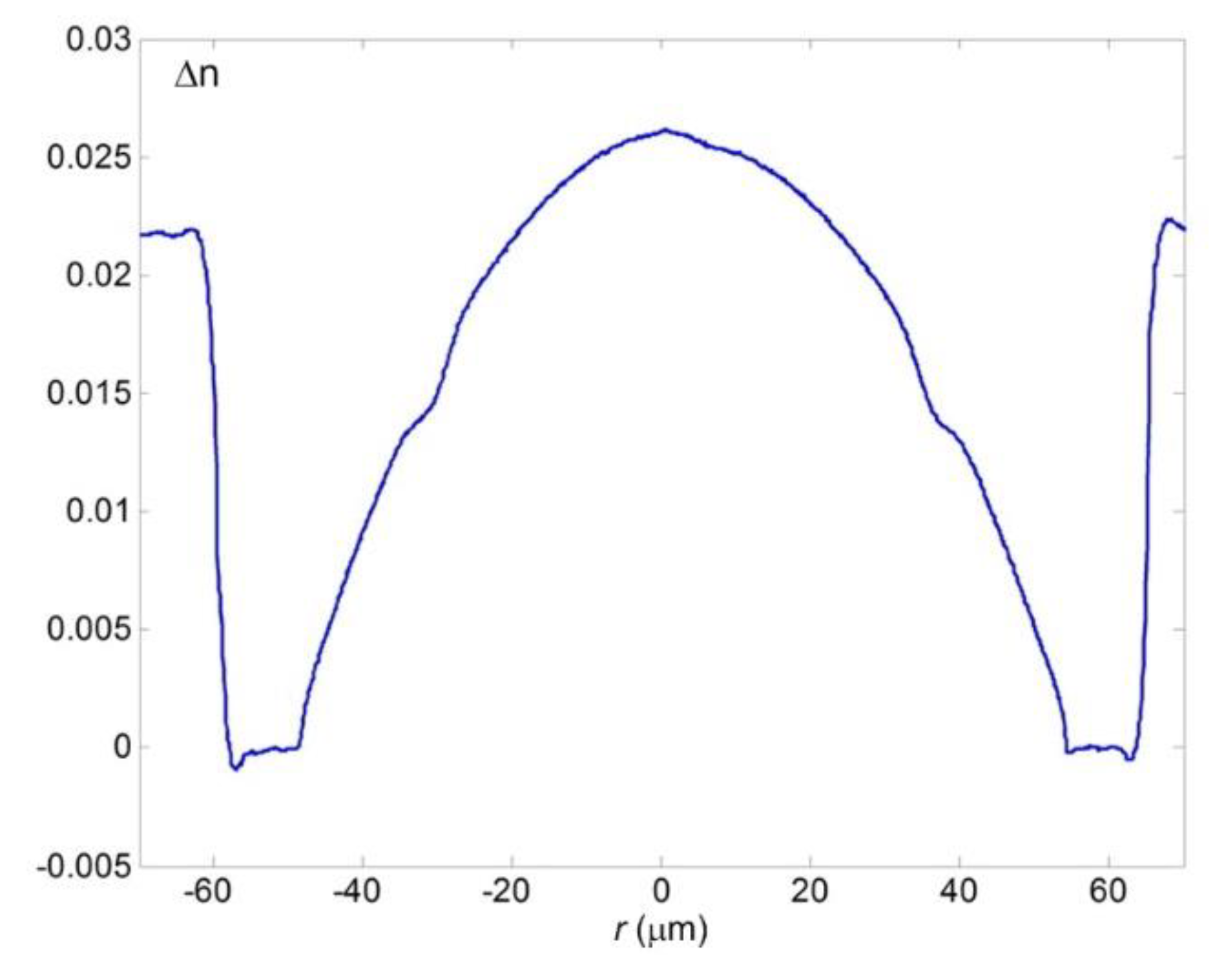 Fibers 08 00018 g005