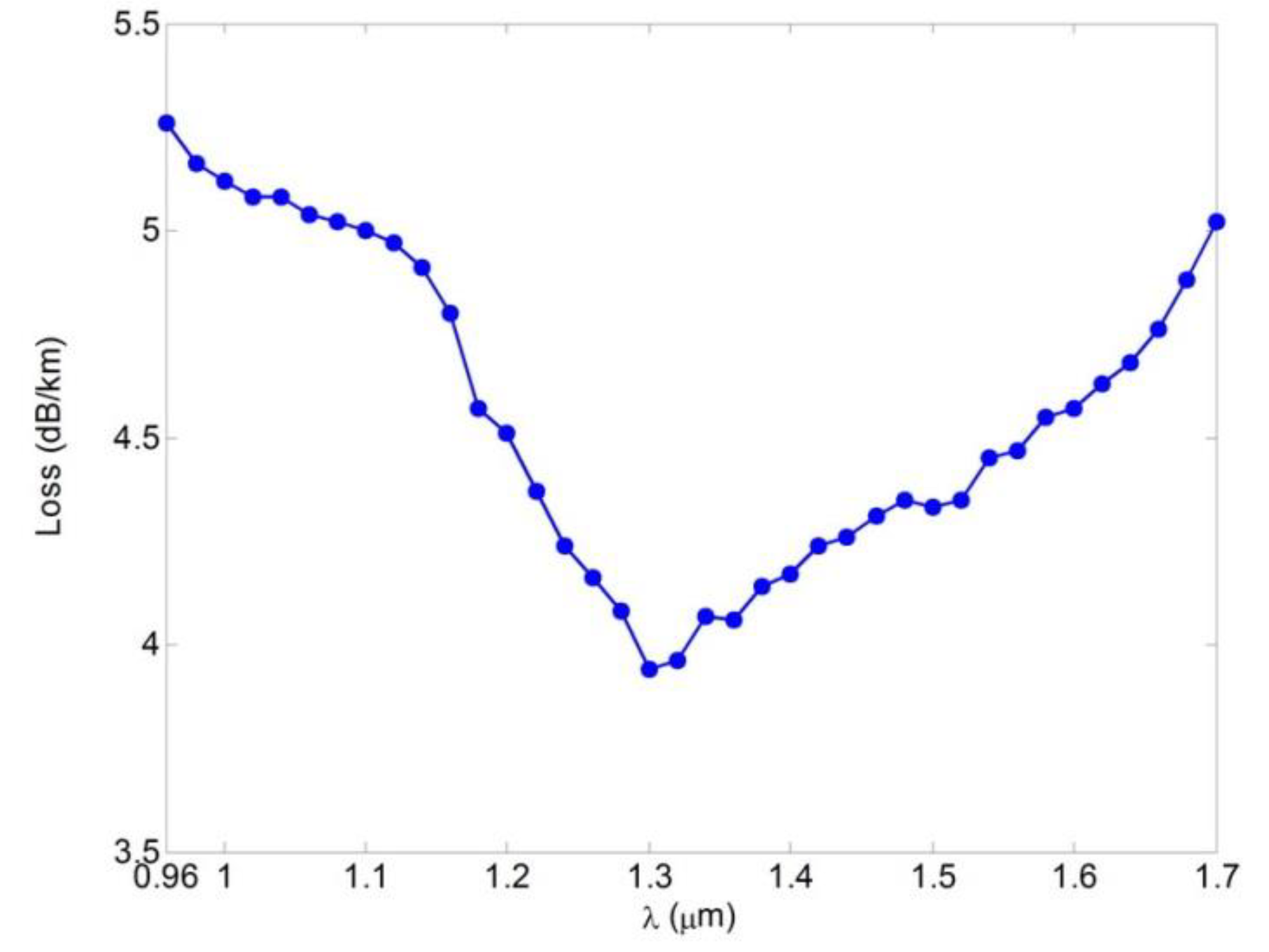 Fibers 08 00018 g008