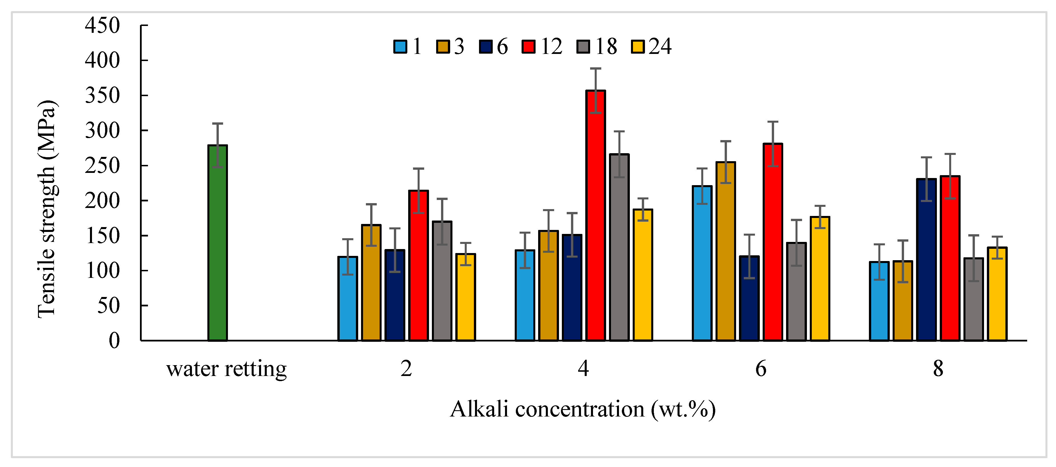 Fibers Free Full Text Tensile Properties And Microstructure Of Single Cellulosic Bamboo Fiber Strips After Alkali Treatment Html