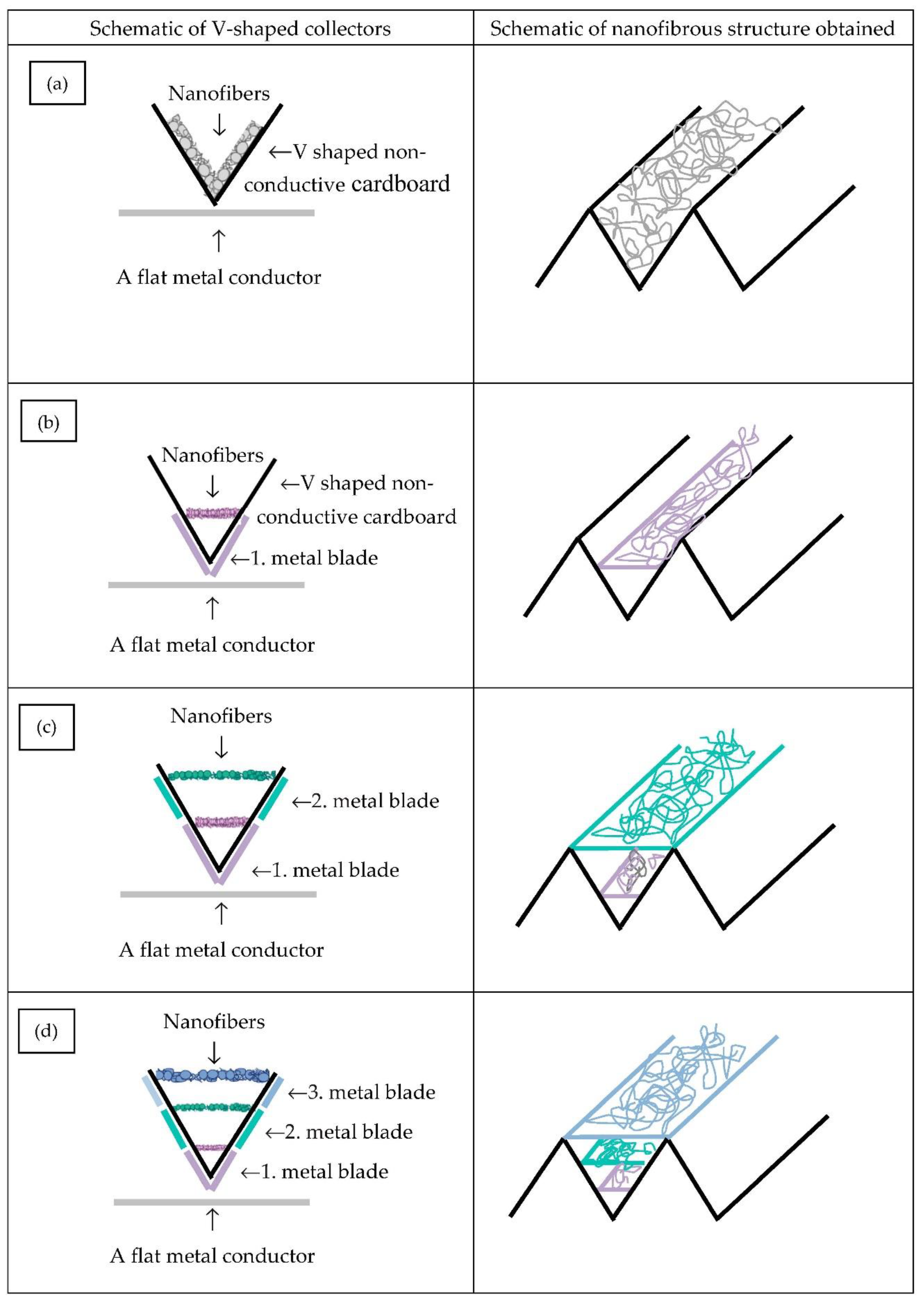 Fibers 08 00027 g002