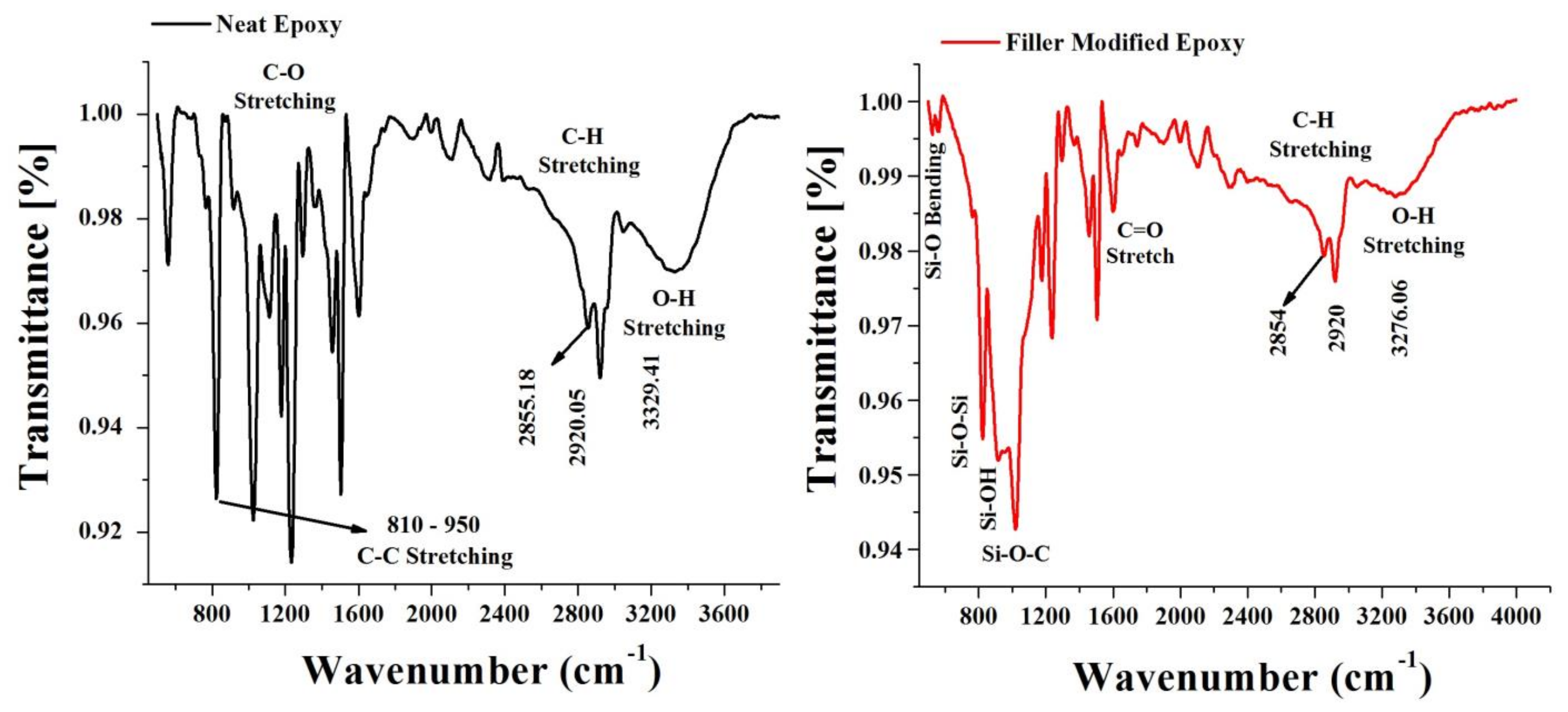 Fibers 08 00036 g003 Fibers 08 00036 g003