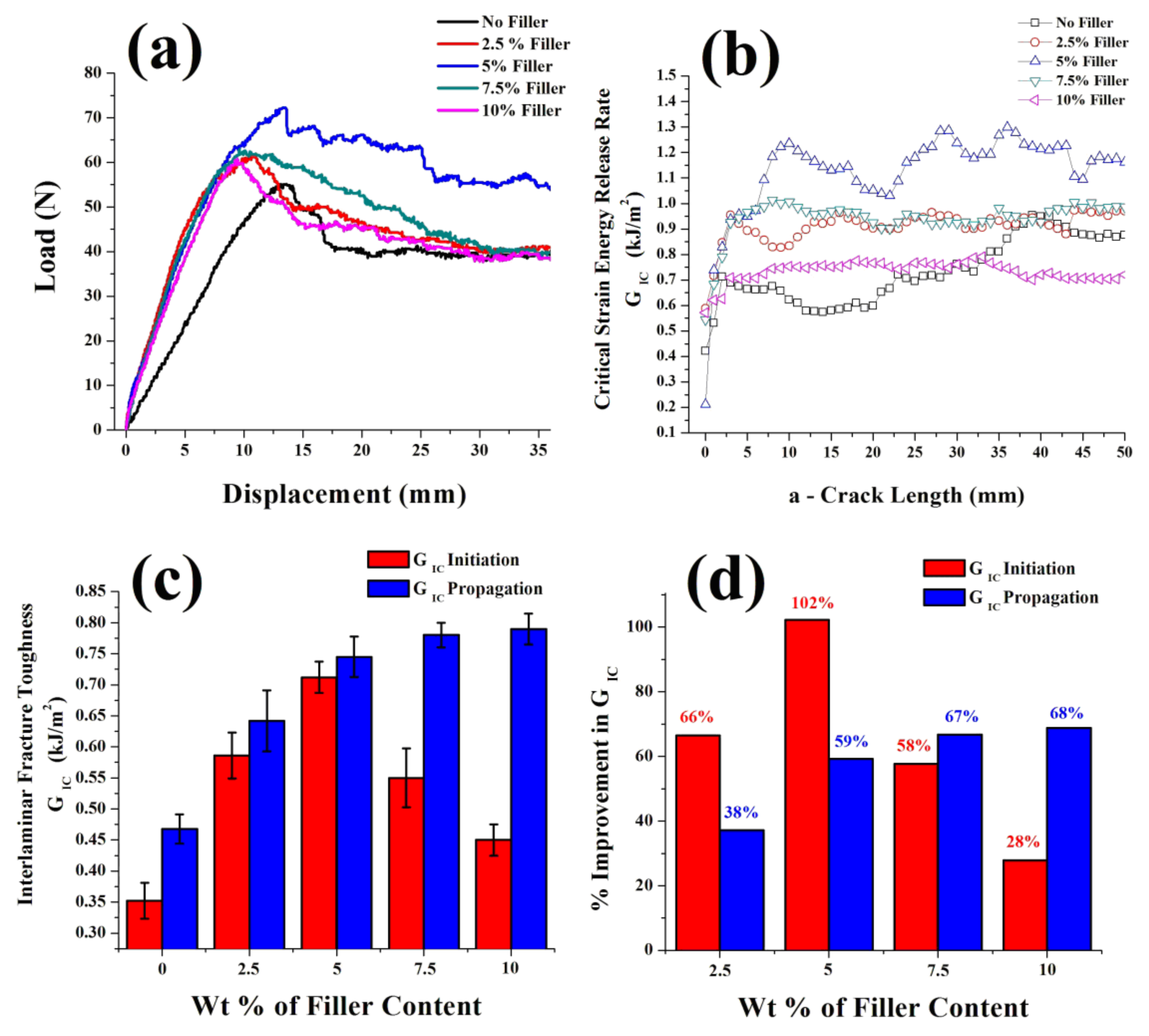 Fibers 08 00036 g009 Fibers 08 00036 g009
