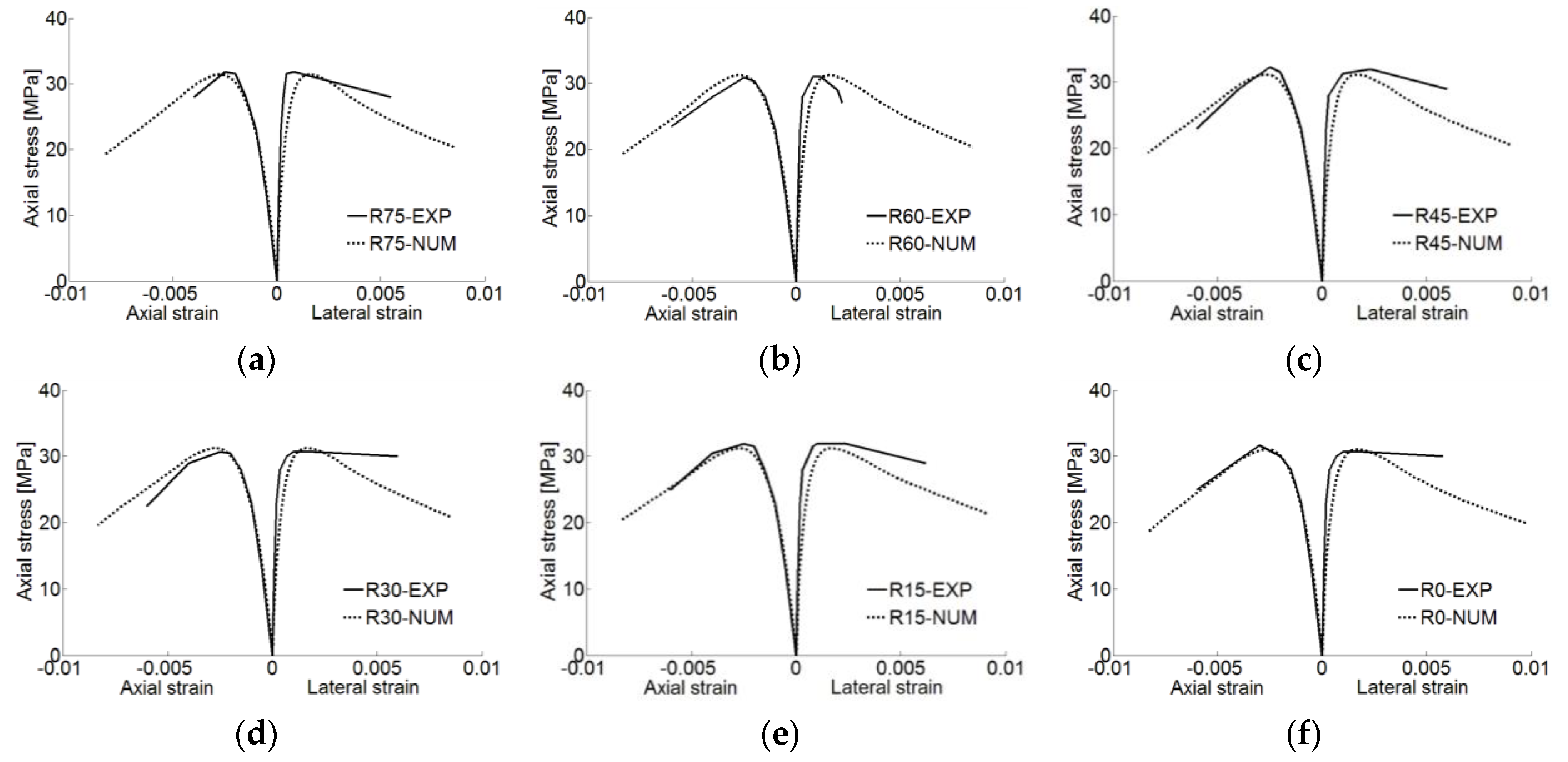 Fibers 08 00038 g006 Fibers 08 00038 g006
