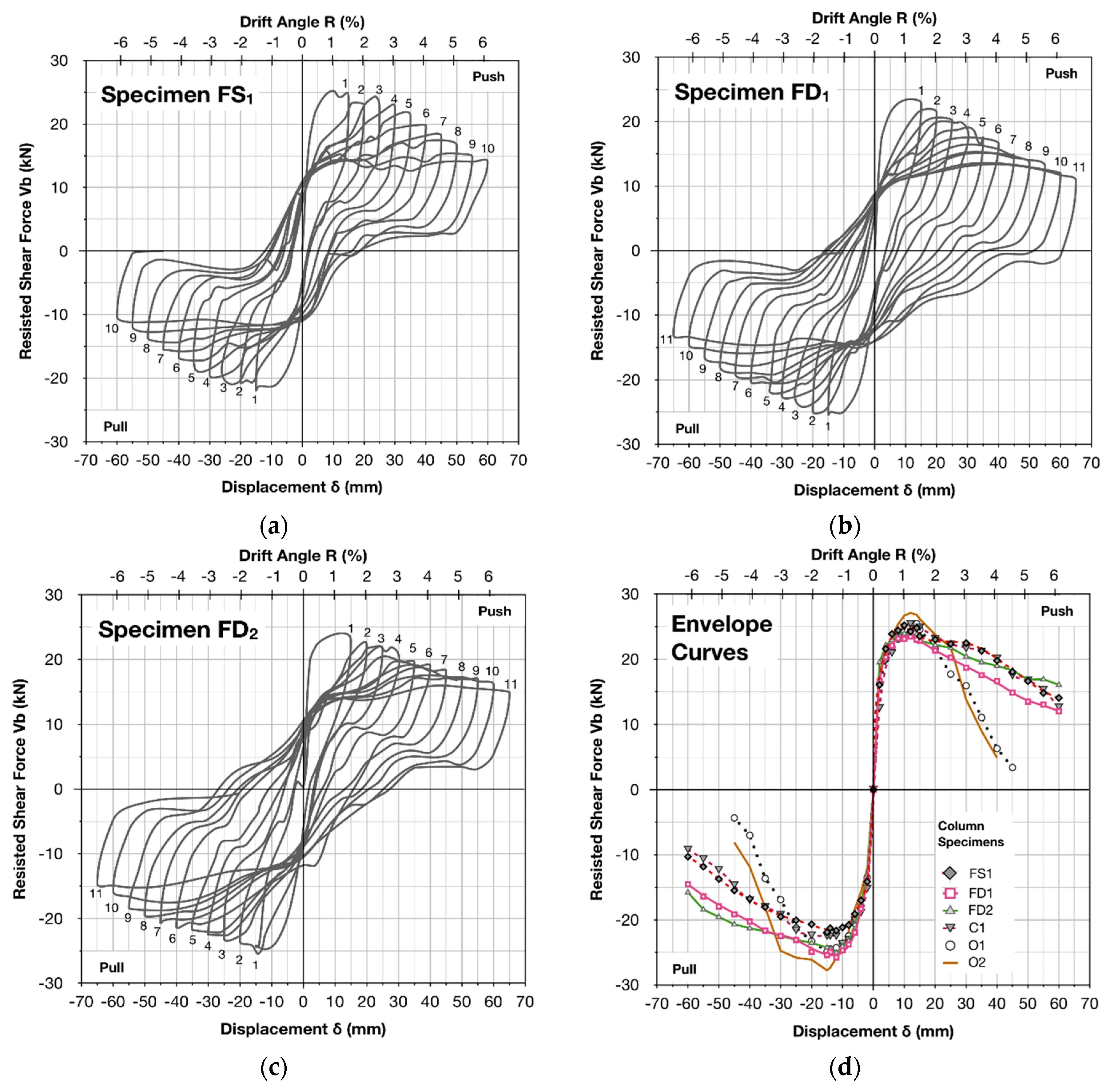 Fibers 08 00039 g005