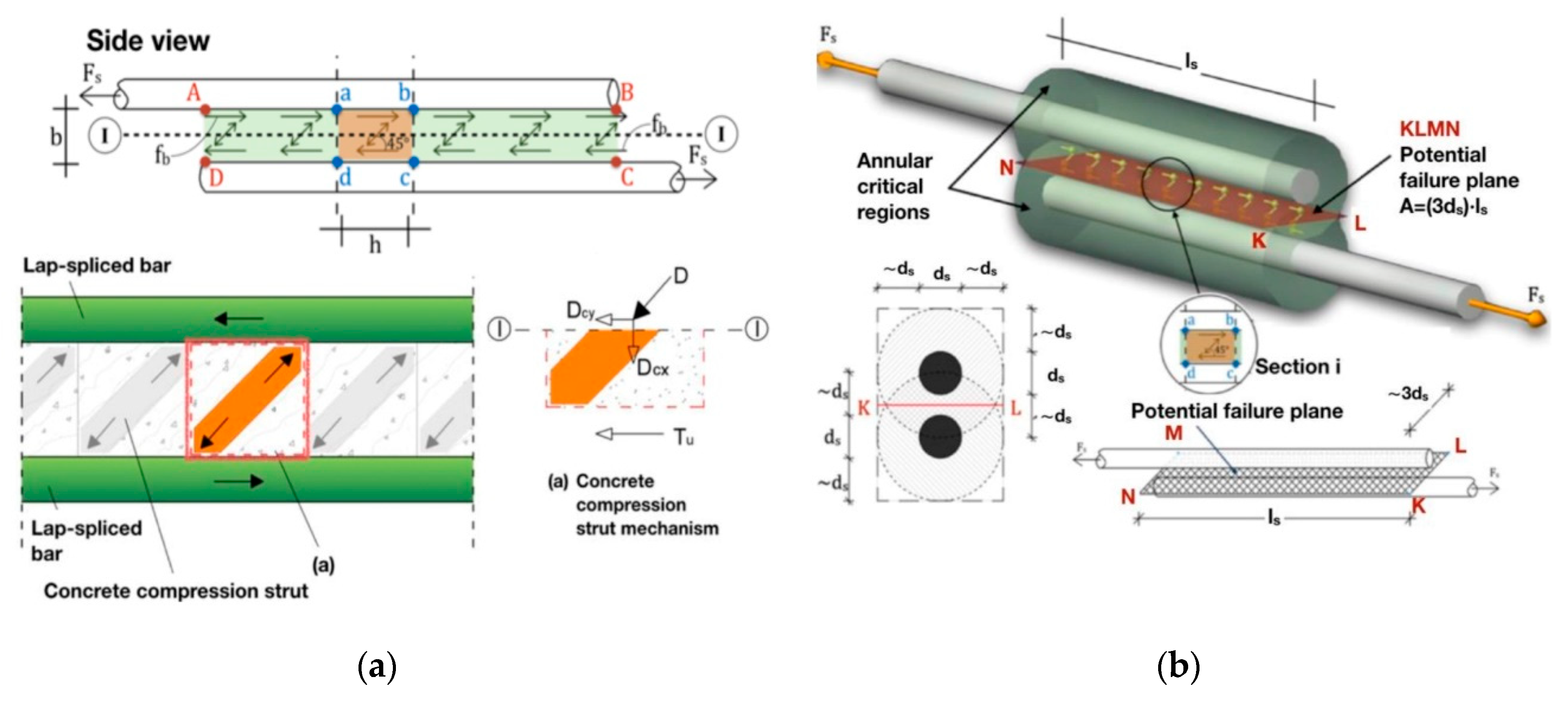 Fibers 08 00039 g012