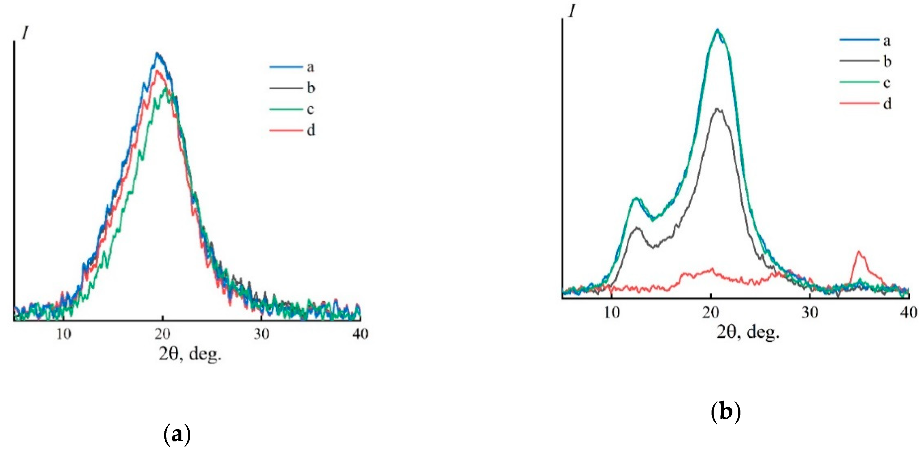 Fibers 08 00043 g005 Fibers 08 00043 g005