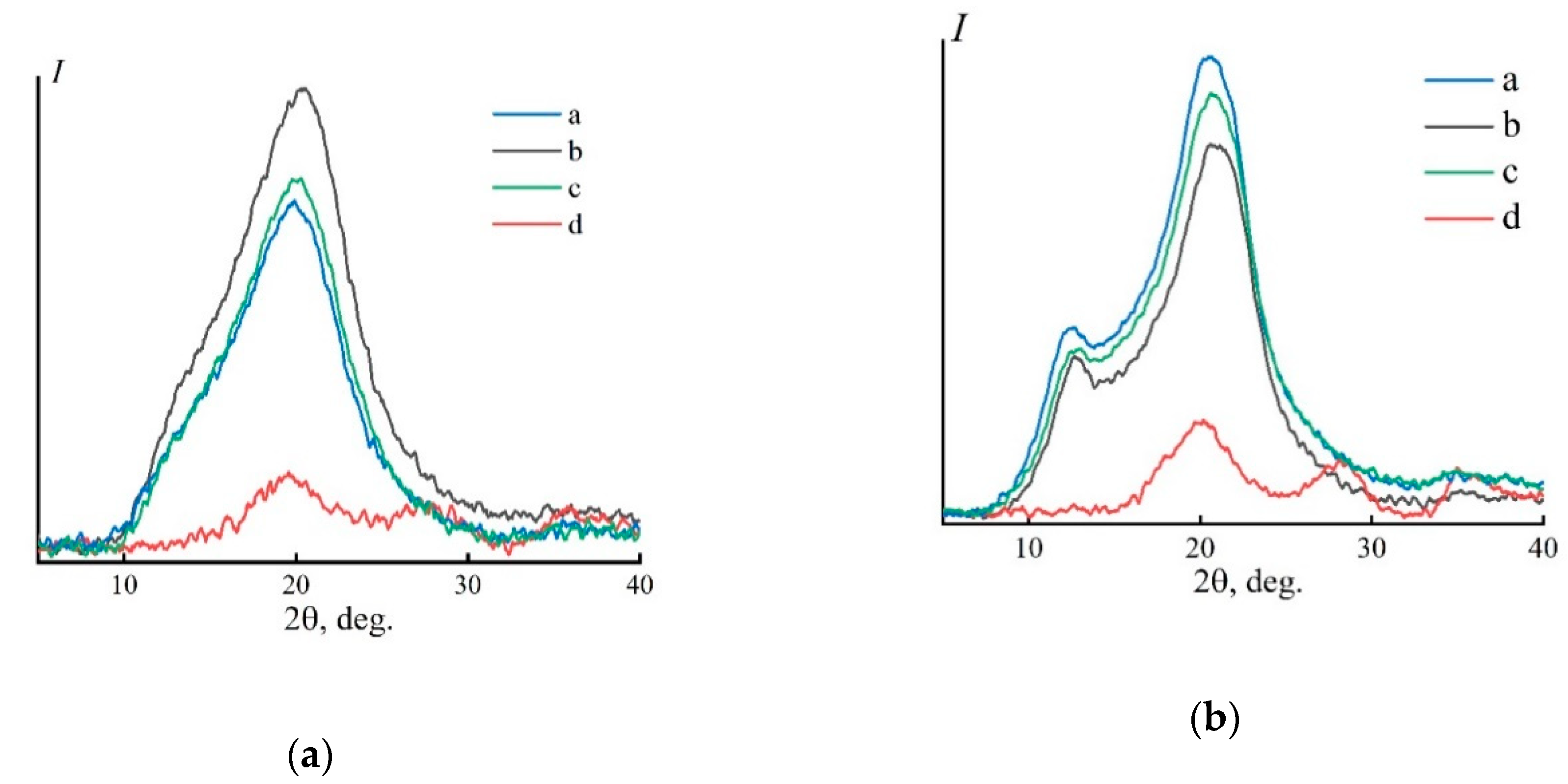 Fibers 08 00043 g006 Fibers 08 00043 g006