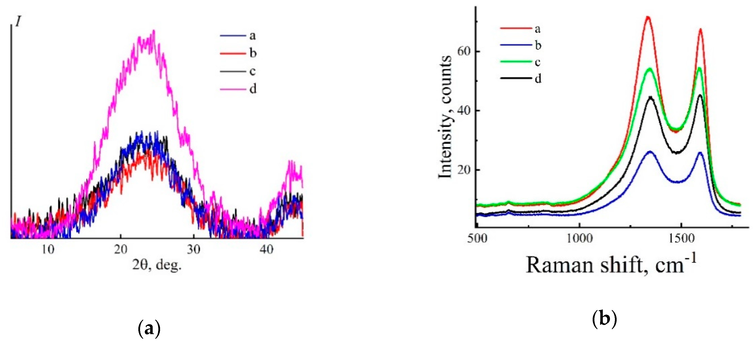 Fibers 08 00043 g010 Fibers 08 00043 g010