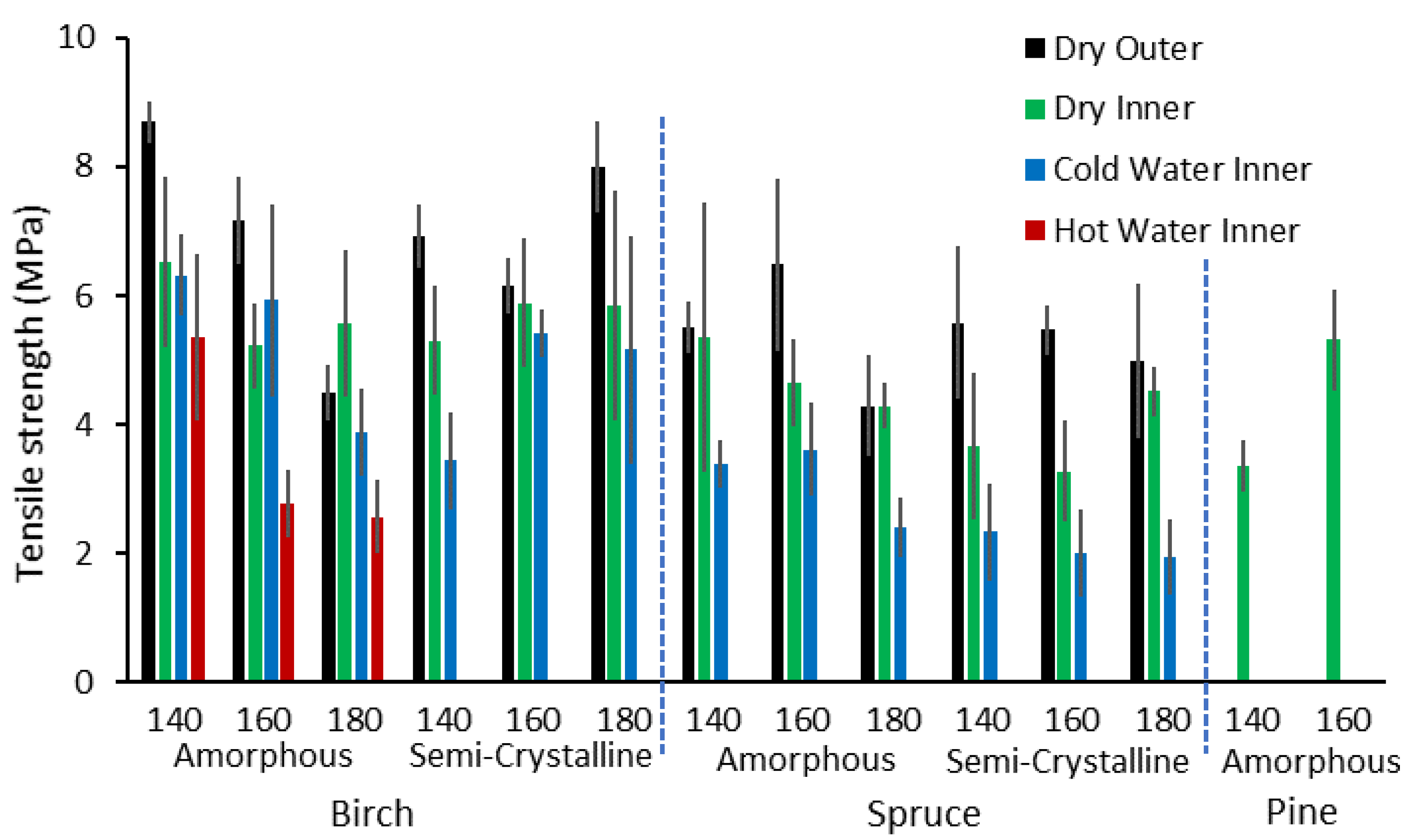 Fibers 08 00050 g003 Fibers 08 00050 g003