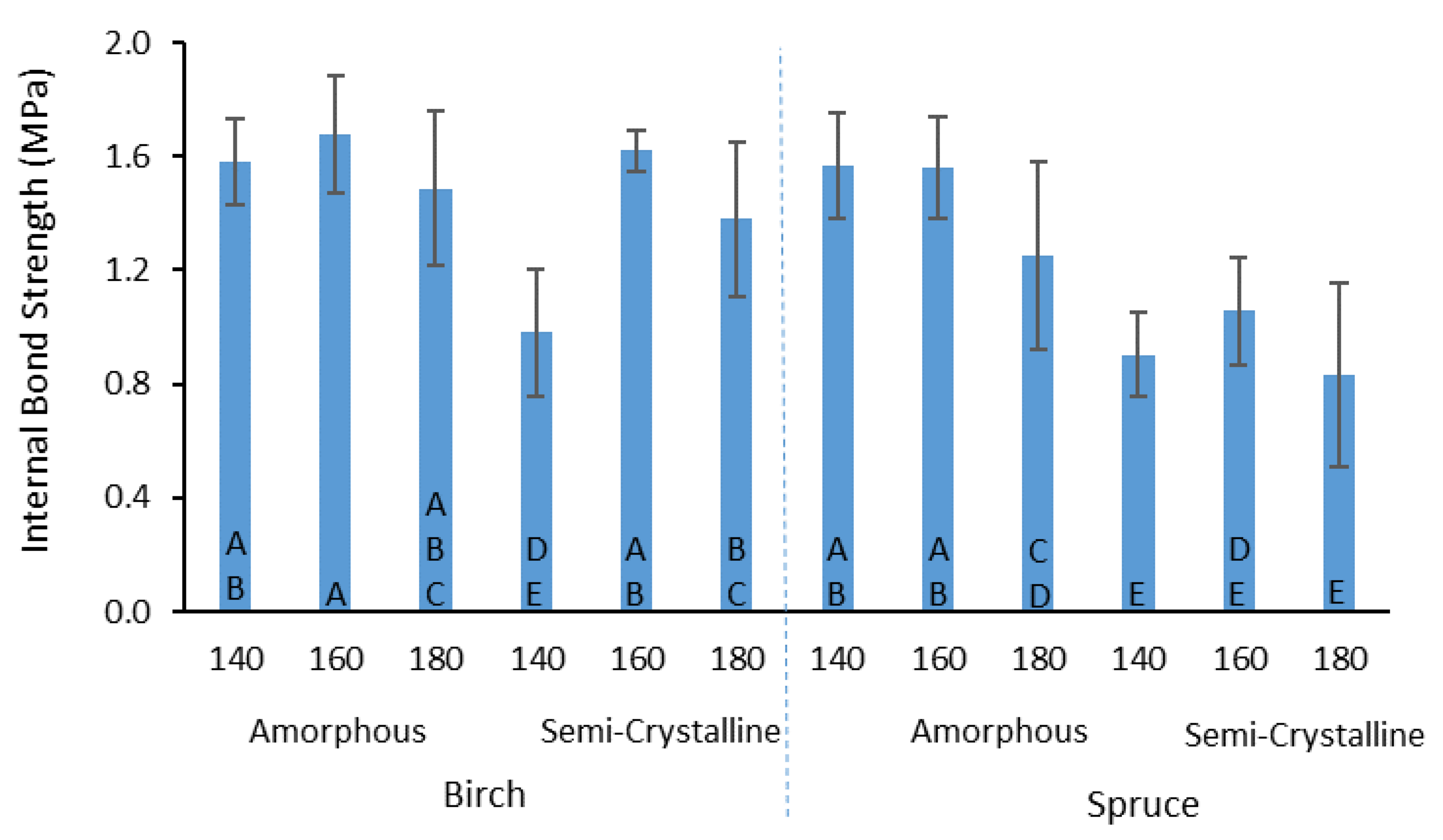 Fibers 08 00050 g004 Fibers 08 00050 g004