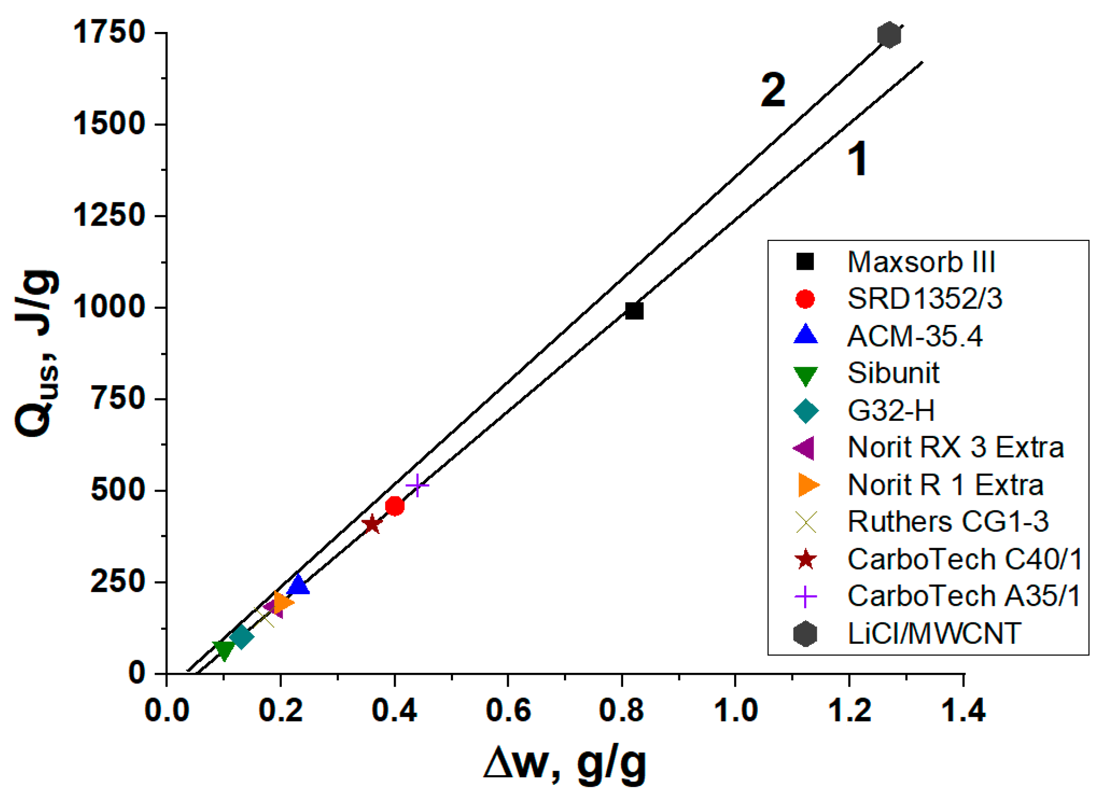 Fibers 08 00051 g003