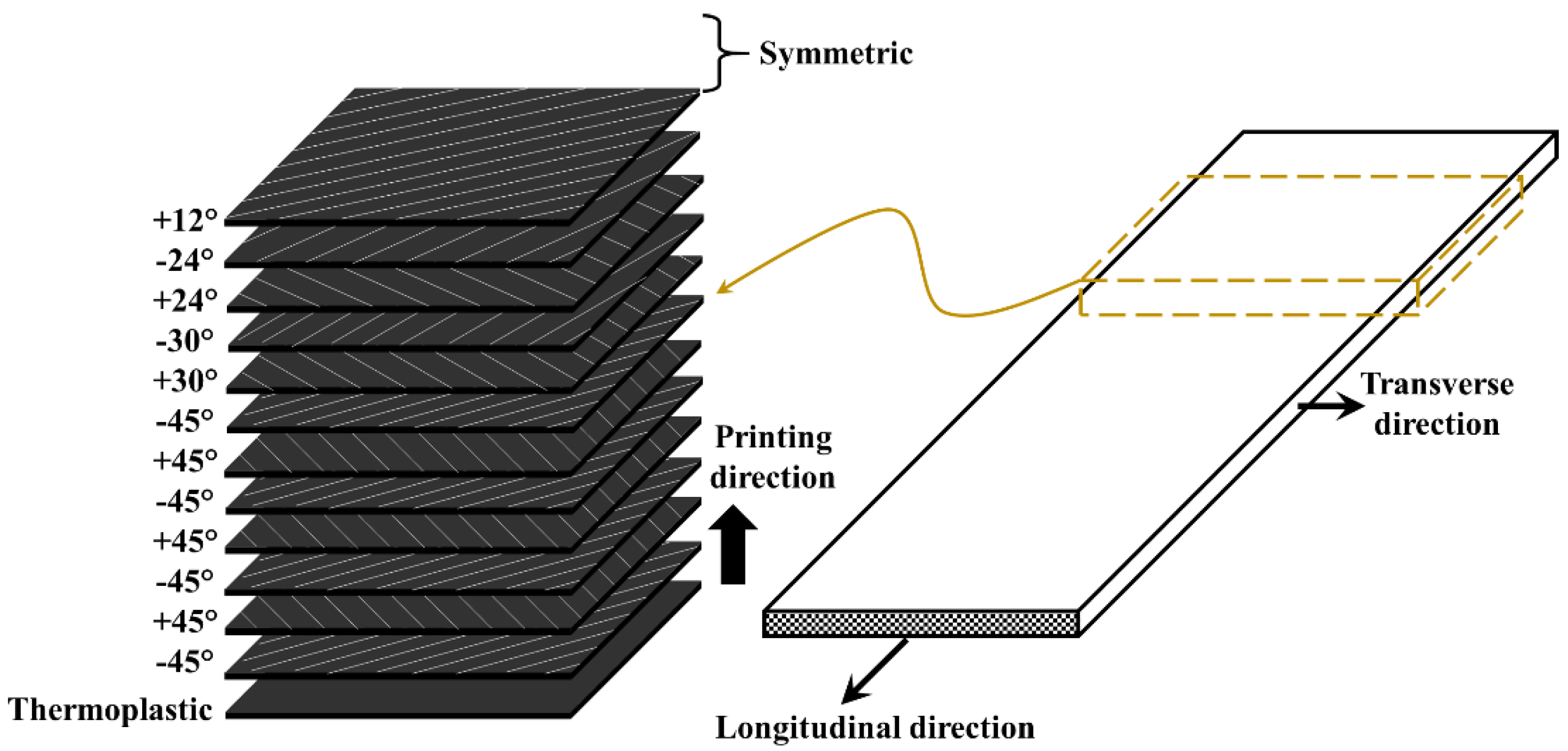Fibers Free Full Text 3d Printed Pseudo Ductile Fiber Reinforced Polymer Frp Composite Using Discrete Fiber Orientations Html