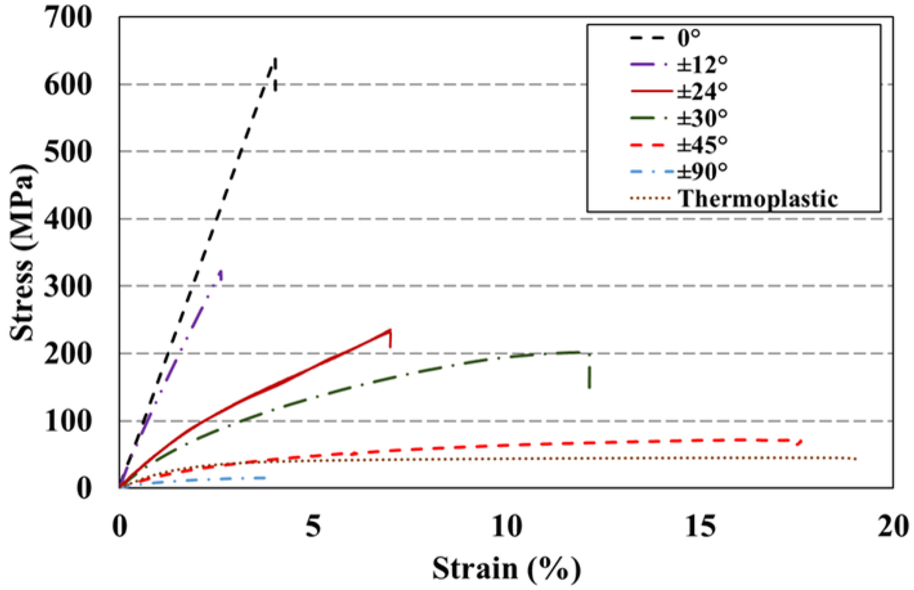 Fibers 08 00053 g005 Fibers 08 00053 g005