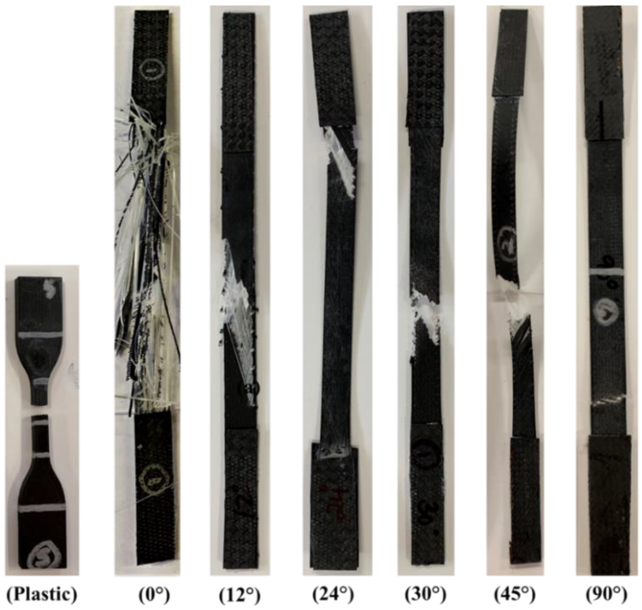 Fibers 08 00053 g006 Fibers 08 00053 g006