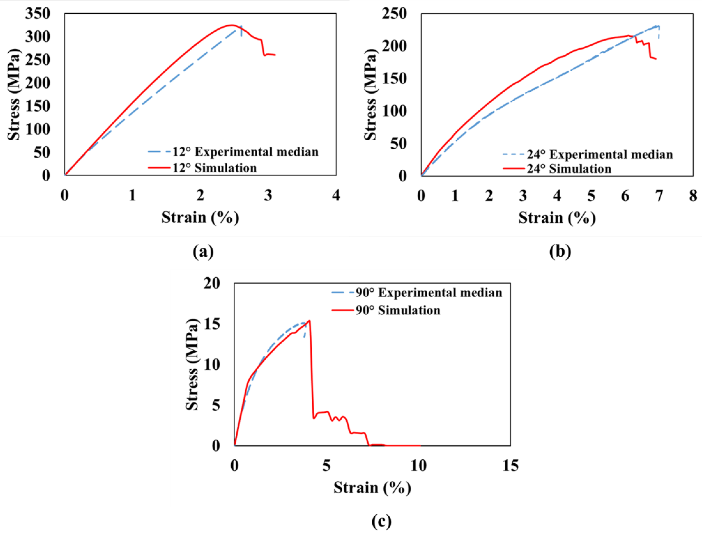 Fibers 08 00053 g010 Fibers 08 00053 g010